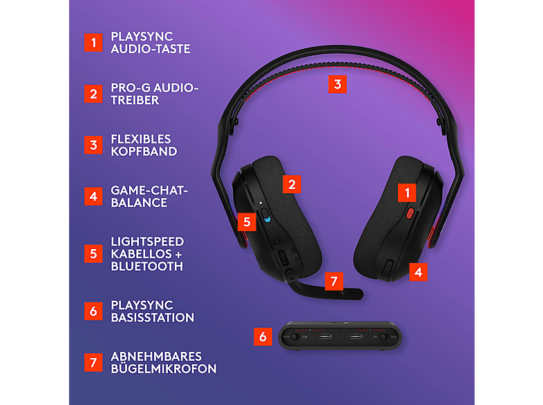 ASTRO GAMING A20 X Lightspeed Wireless Gaming Headset schwarz mit PLAYSync Audio und Lightsync RGB — Foto 5 von 5