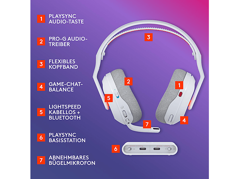 ASTRO GAMING A20 X Lightspeed Wireless Gaming Headset weiß mit PLAYSync Audio und Lightsync RGB — Foto 5 von 5