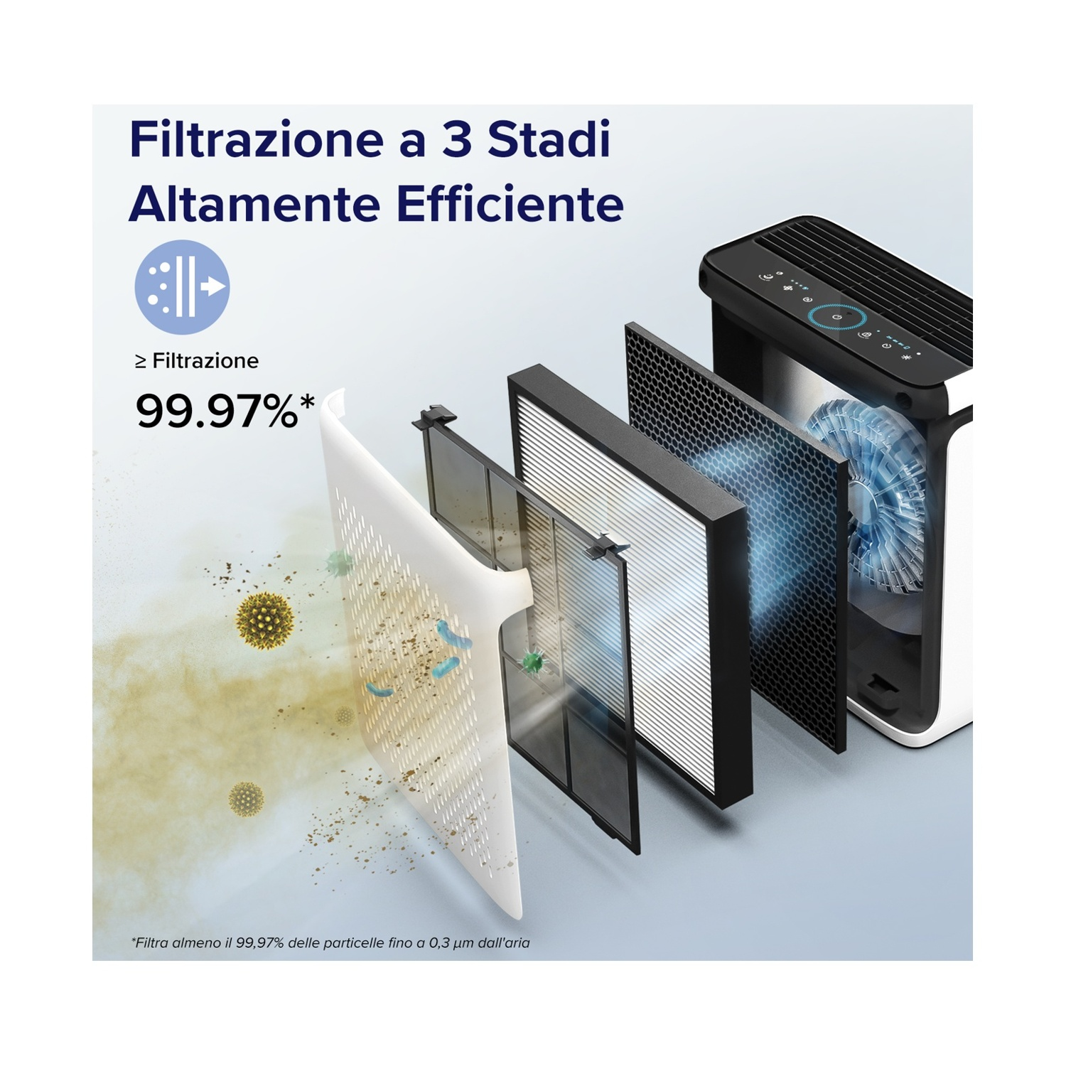 Viene mostrato un purificatore d'aria con tre stadi di filtro. È bianco e nero con una ventola blu. I filtri sono davanti al purificatore.