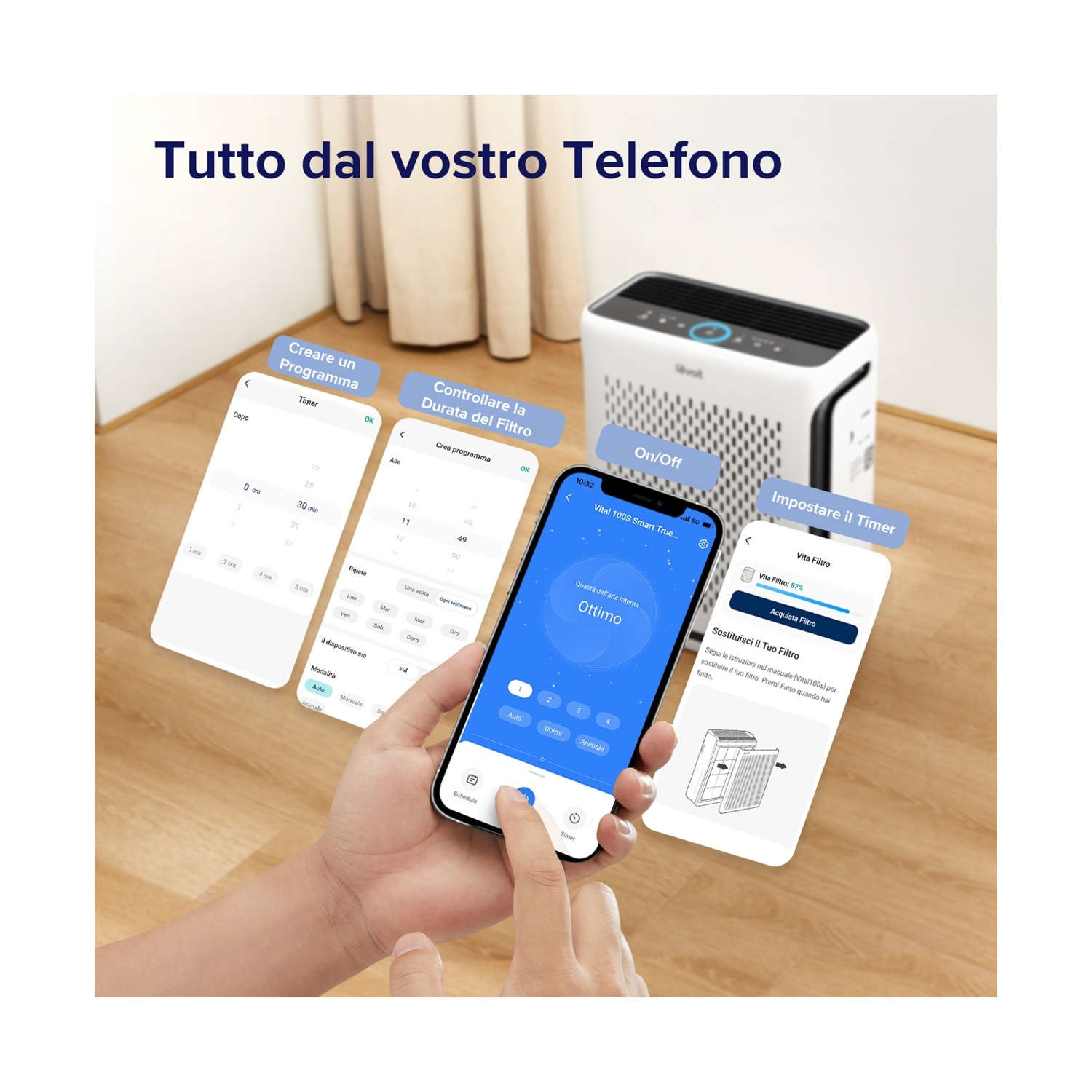 Vital 100 - Filtro di ricambio per purificatore d'aria LEVOIT Vital 100-RF e Vital 100, 3-in-1 Pre, H13 True HEPA, sistema di filtrazione a carbone attivo, confezione da 3