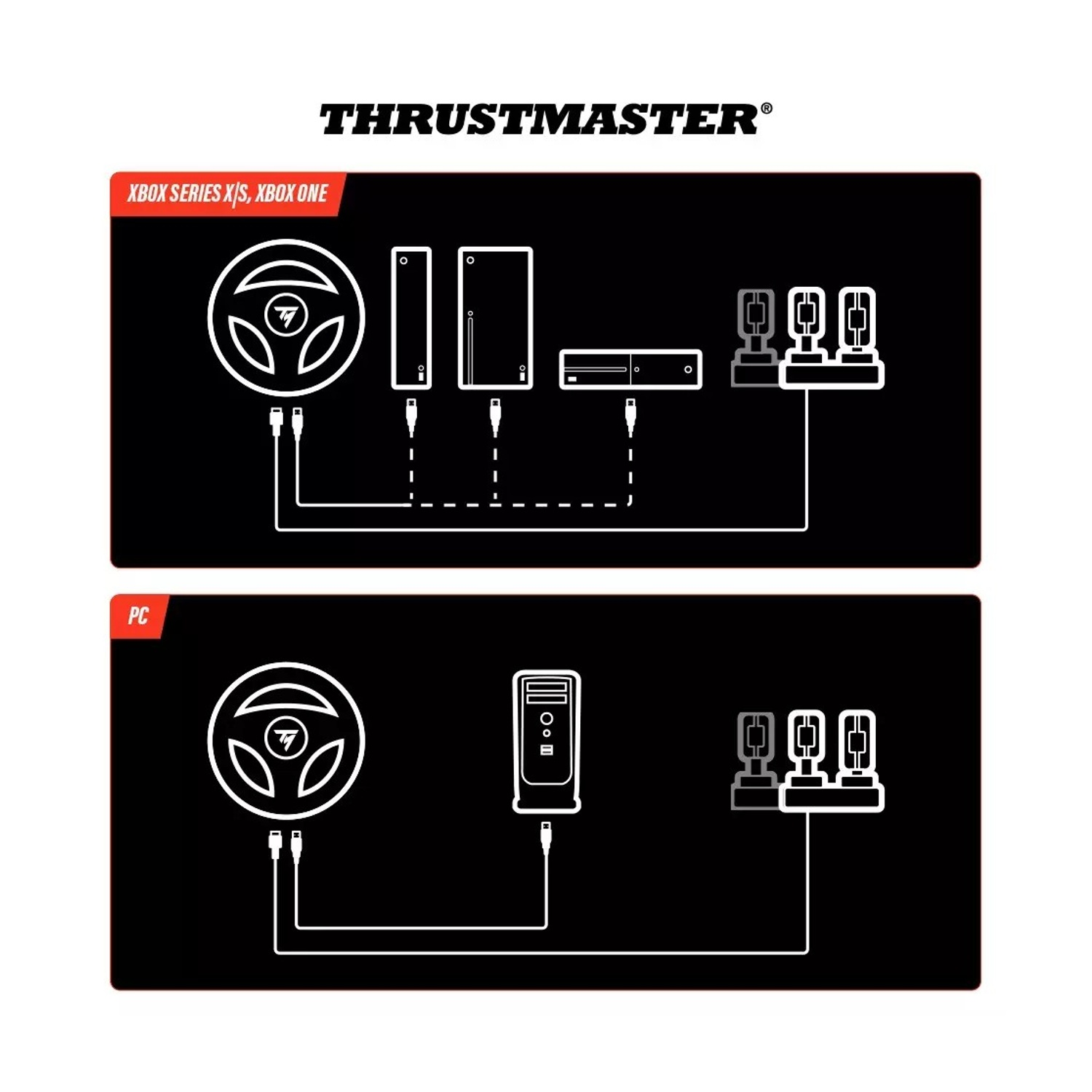 Schema di volante, console, PC e pedali. Mostra le connessioni per configurazioni Xbox e PC. Logo Thrustmaster in alto.