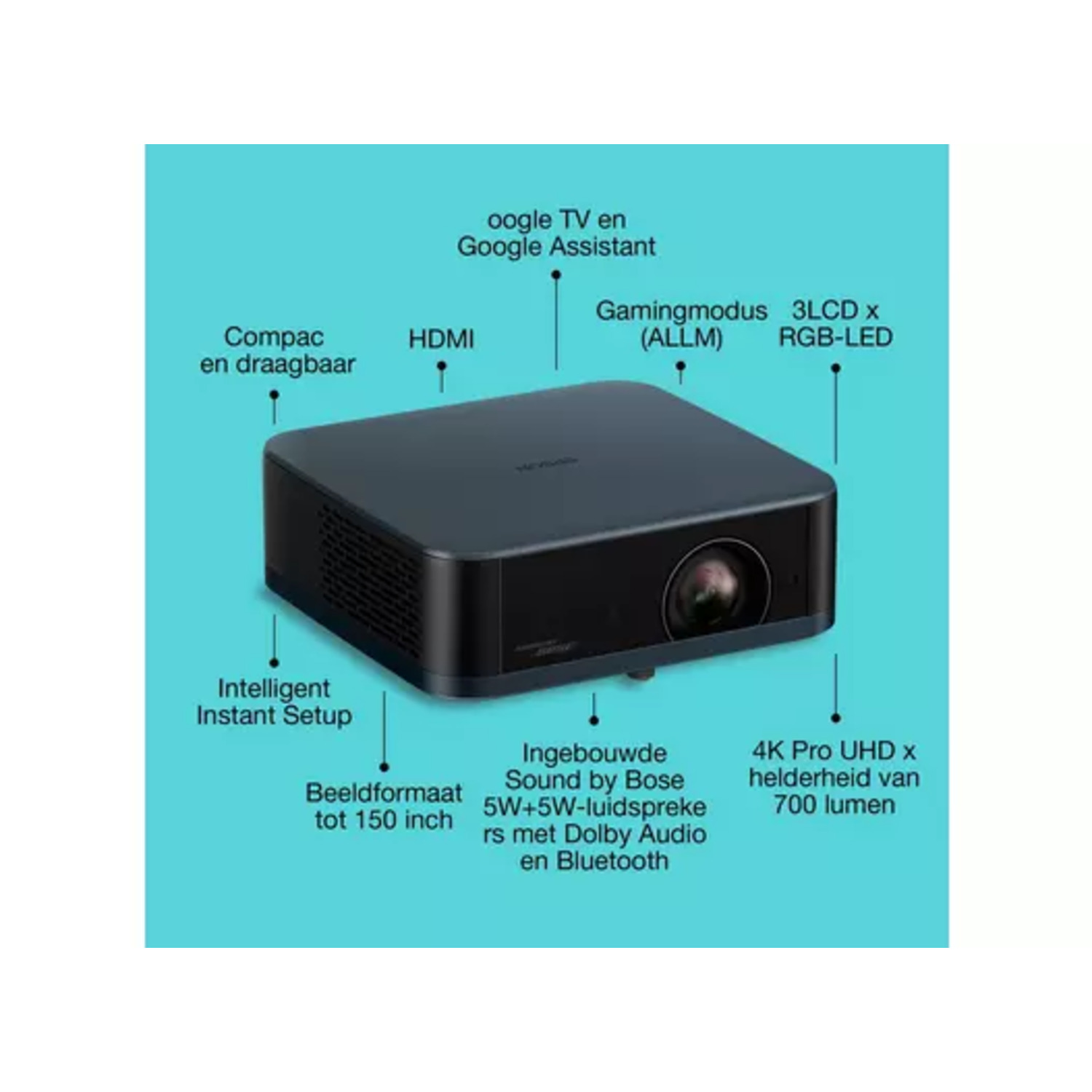 Een zwarte projector met labels die functies zoals HDMI, 4K en Google Assistant aangeven. Tekst benadrukt 'Compact' en 'Intelligente setup'.