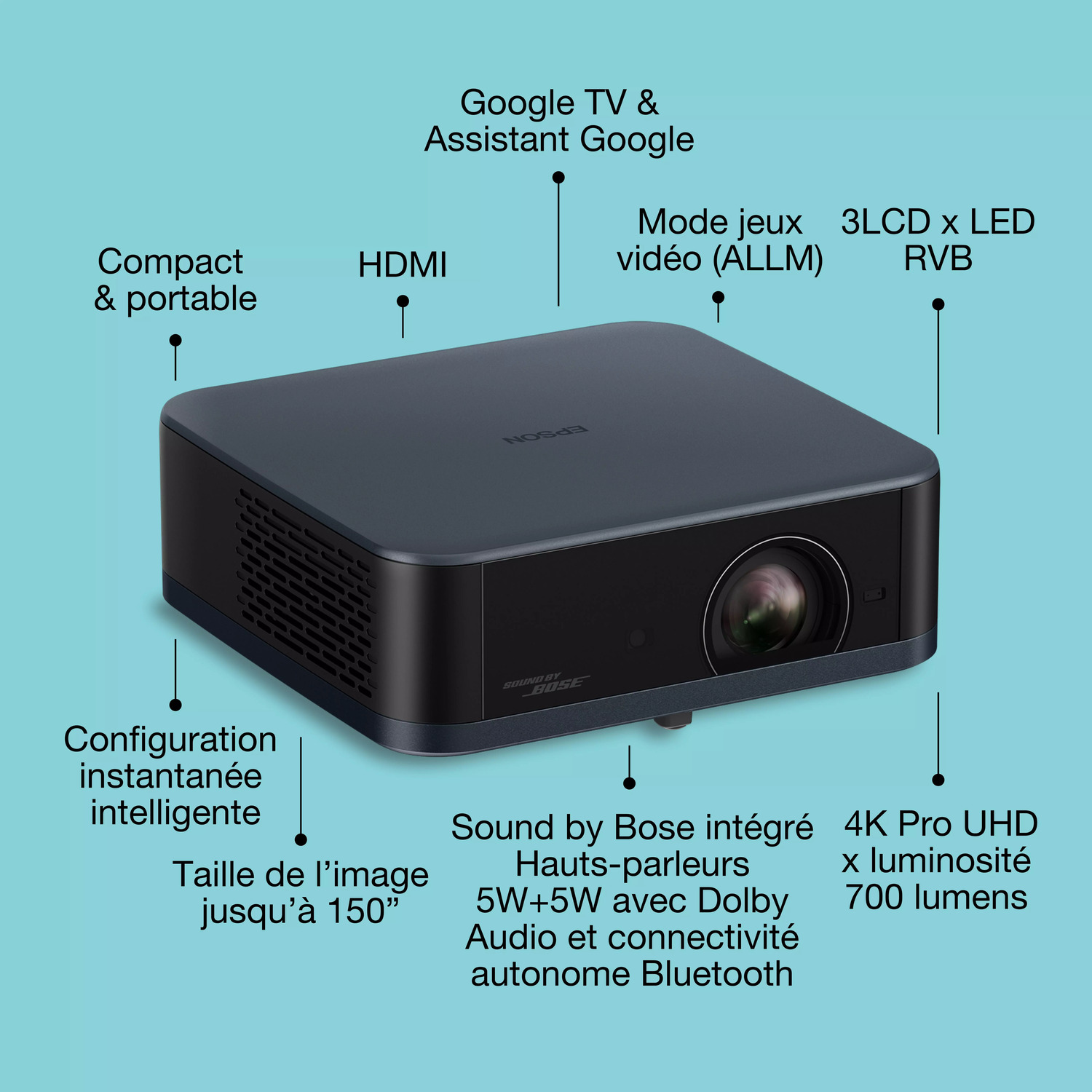 Un projecteur Epson noir avec Google TV, HDMI et son Bose. Le texte met en évidence la 4K, LED et design compact.