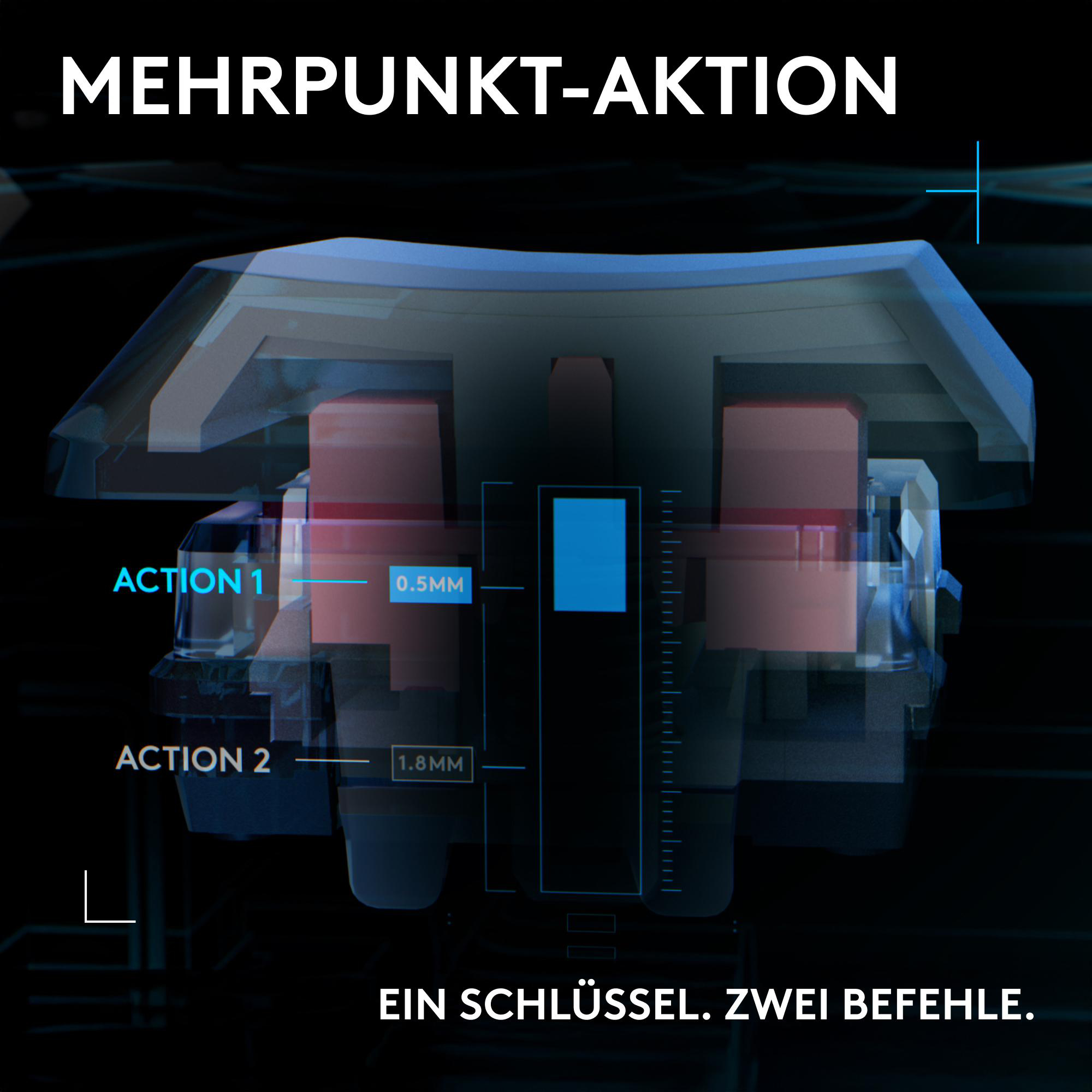 Diagramm eines mechanischen Schlüsselschalters mit zwei Aktionspunkten und Messungen. Text: Ein Schlüssel, zwei Befehle.