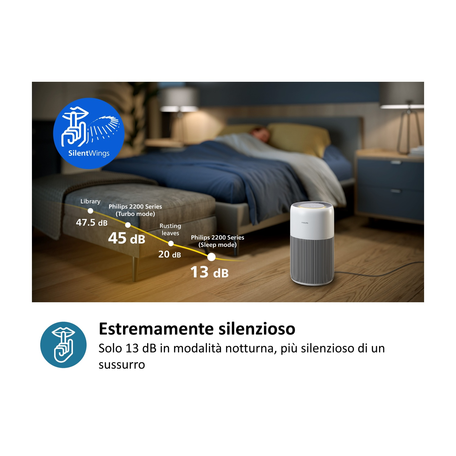 Un purificatore d'aria in una camera da letto. L'immagine mostra il logo SilentWings e i livelli sonori di diversi ambienti e modalità.
