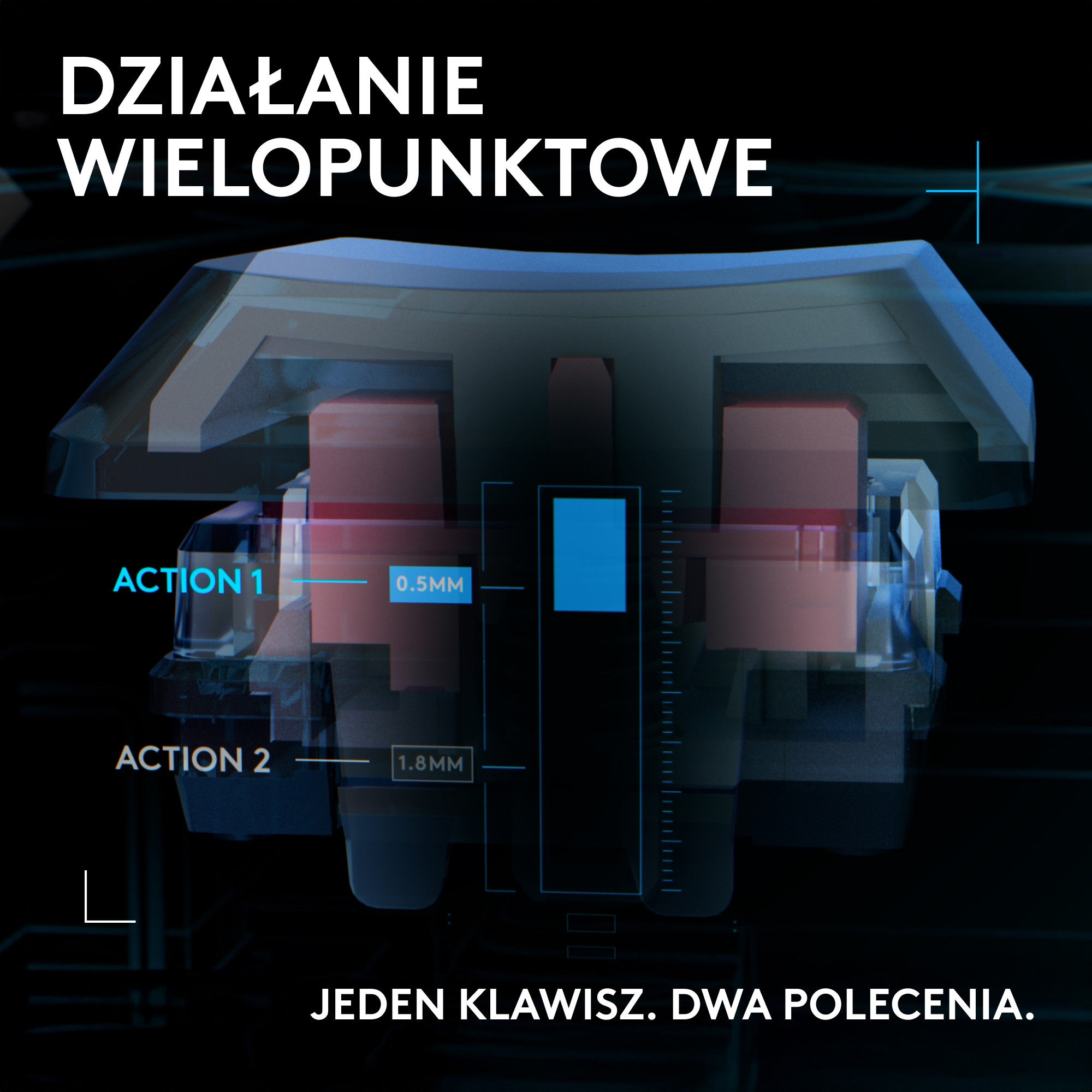 Schemat pokazuje przełącznik klawiatury z dwiema akcjami. Tekst mówi: 'Jeden klawisz, dwa polecenia'.