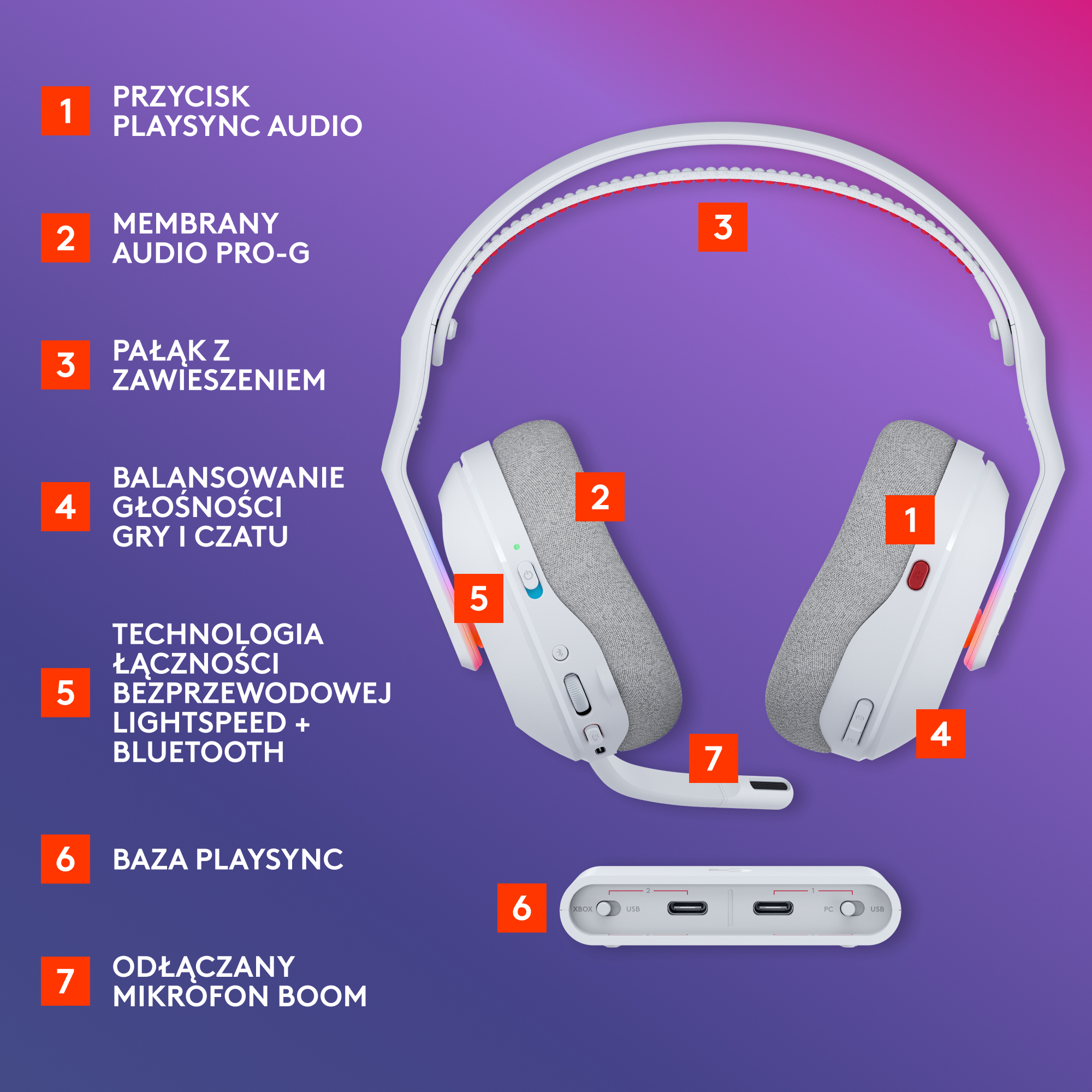Biały zestaw słuchawkowy z szarymi nausznikami, mikrofonem i podstawą. Zawiera PlaySync, Audio Pro-G, Lightspeed i Bluetooth.