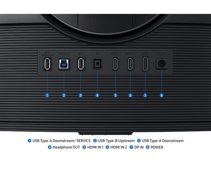 Fekete monitor hátlapja, különböző portokkal: USB, HDMI, DP és tápellátás. A címkék azonosítják az egyes porttípusokat.
