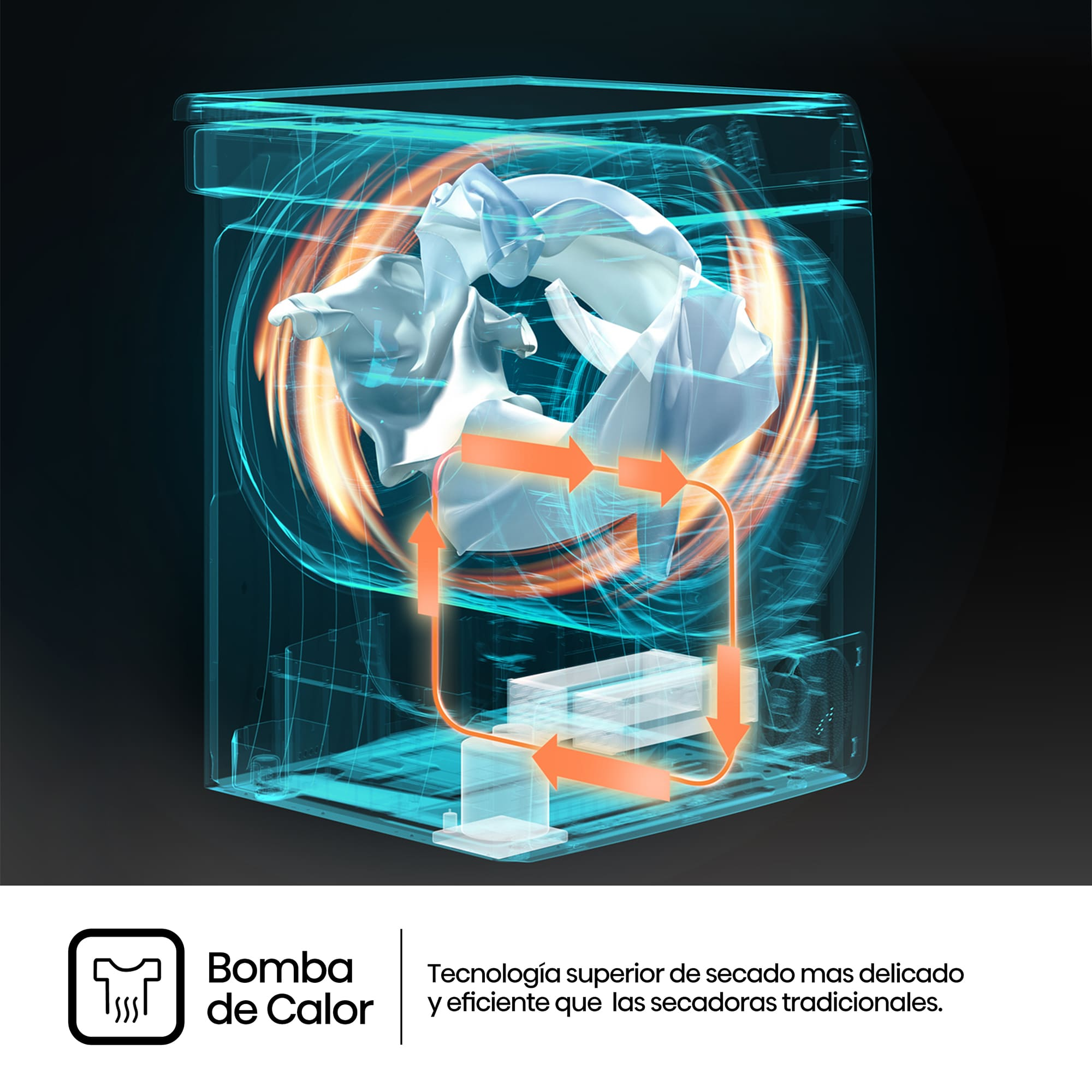 Un modelo de secadora transparente con ropa dentro. Flechas naranjas muestran el flujo de aire. Texto: 'Bomba de Calor' y 'Tecnología de secado superior'.