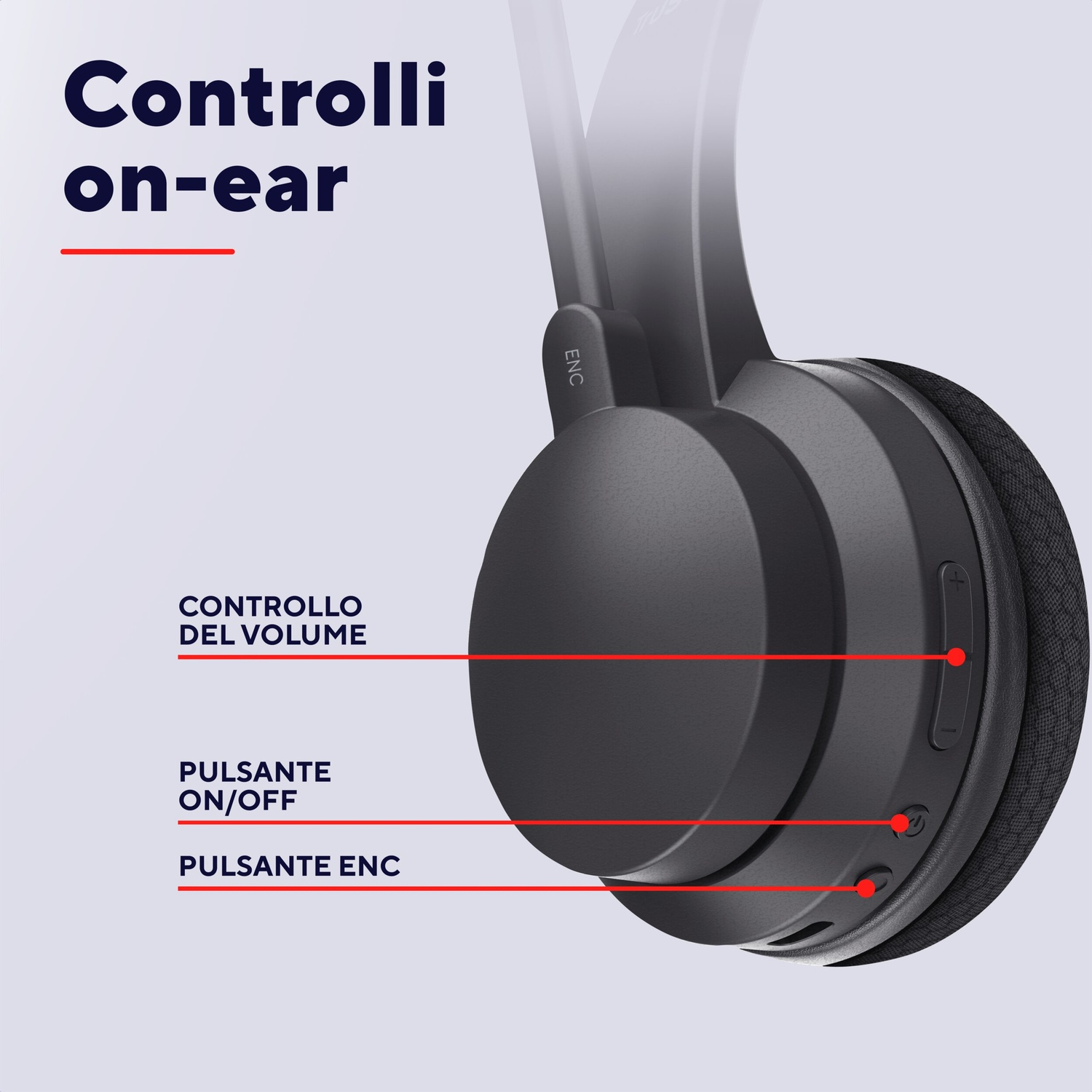 Un primo piano di una cuffia nera on-ear che mostra il controllo del volume, il pulsante on/off e il pulsante ENC. Il testo etichetta i controlli.