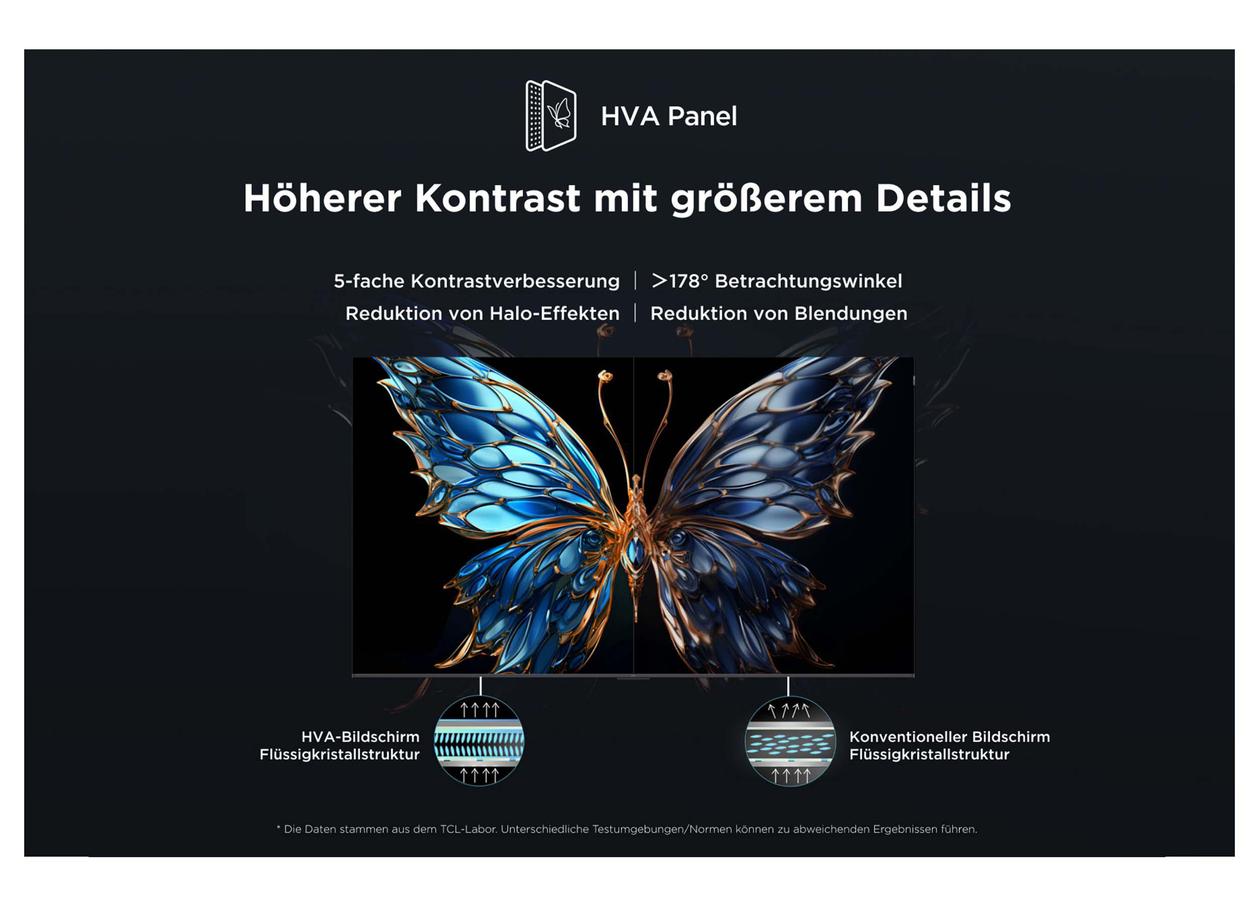 Bild zeigt eine Schmetterlingsillustration. Es hat blau-goldene Flügel und Text über Bildschirmtechnologie.