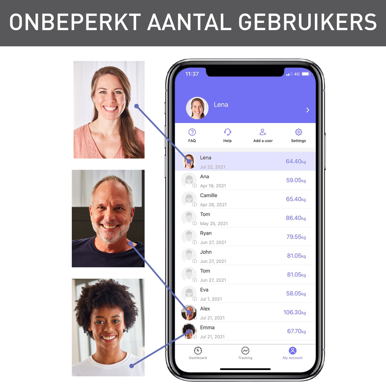 Image shows three smiling people, and a phone app displaying weight data for different users. The app interface is visible.