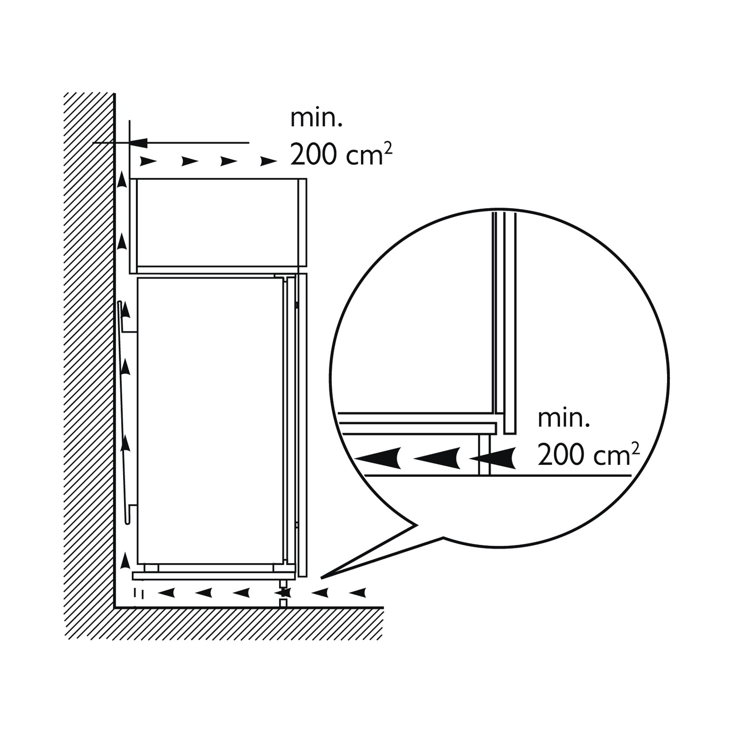 Diagramma di installazione del frigorifero con indicatori di flusso d'aria. Mostra uno spazio minimo di 200 cm² per la ventilazione, con inserto.
