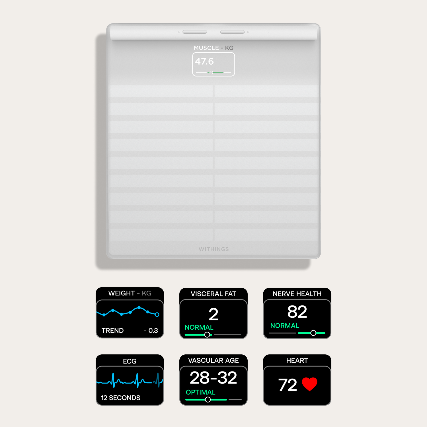 Een witte weegschaal toont spier-kg op 47.6. Daaronder gezondheidsstatistieken: gewichtstrend, visceraal vet op 2, zenuwgezondheid op 82, ECG, vasculaire leeftijd en hartslag.