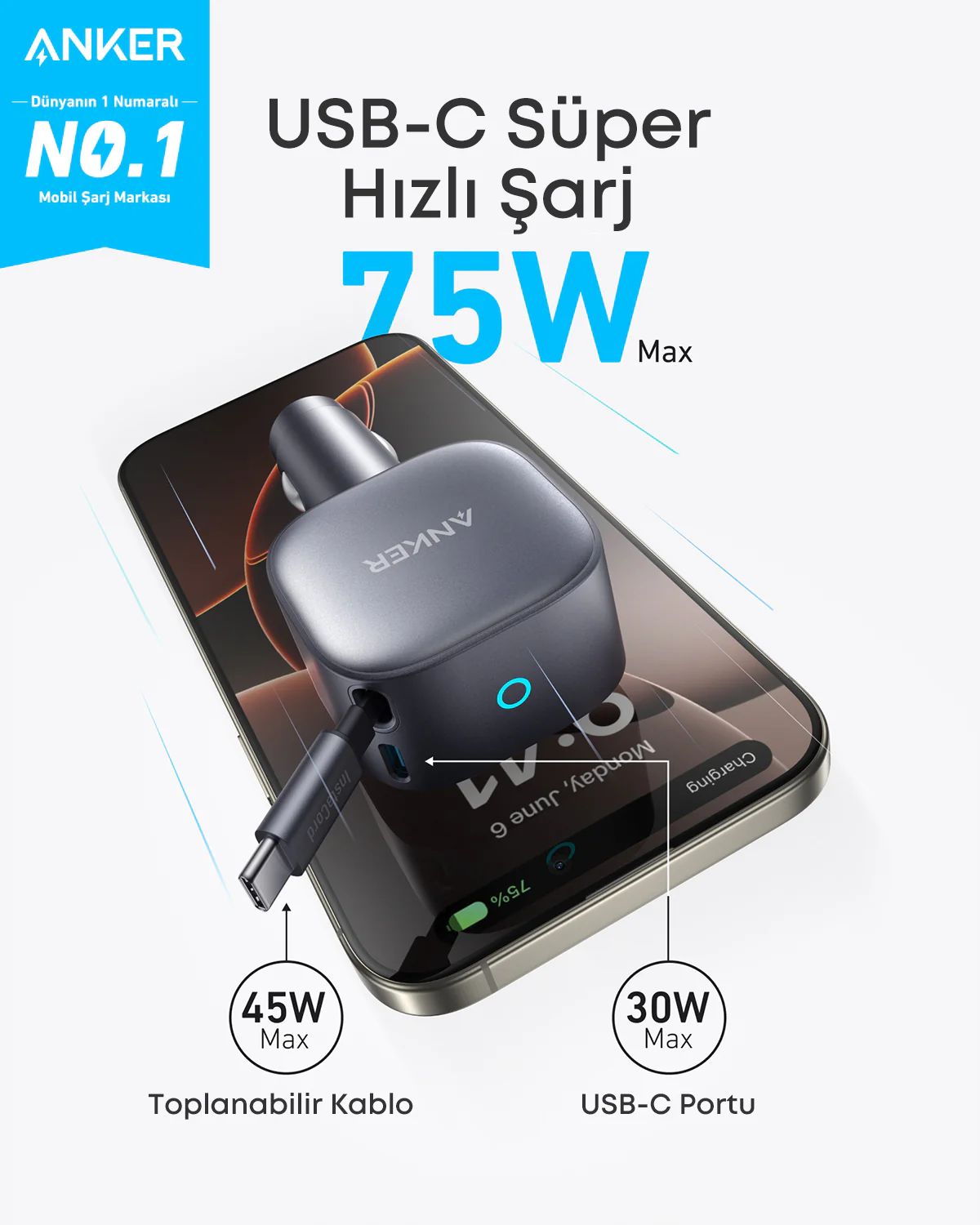 Anker USB-C şarj cihazı bir telefonda, şarj oluyor. Metin, 75W Max, 45W ve 30W özelliklerini vurgular.