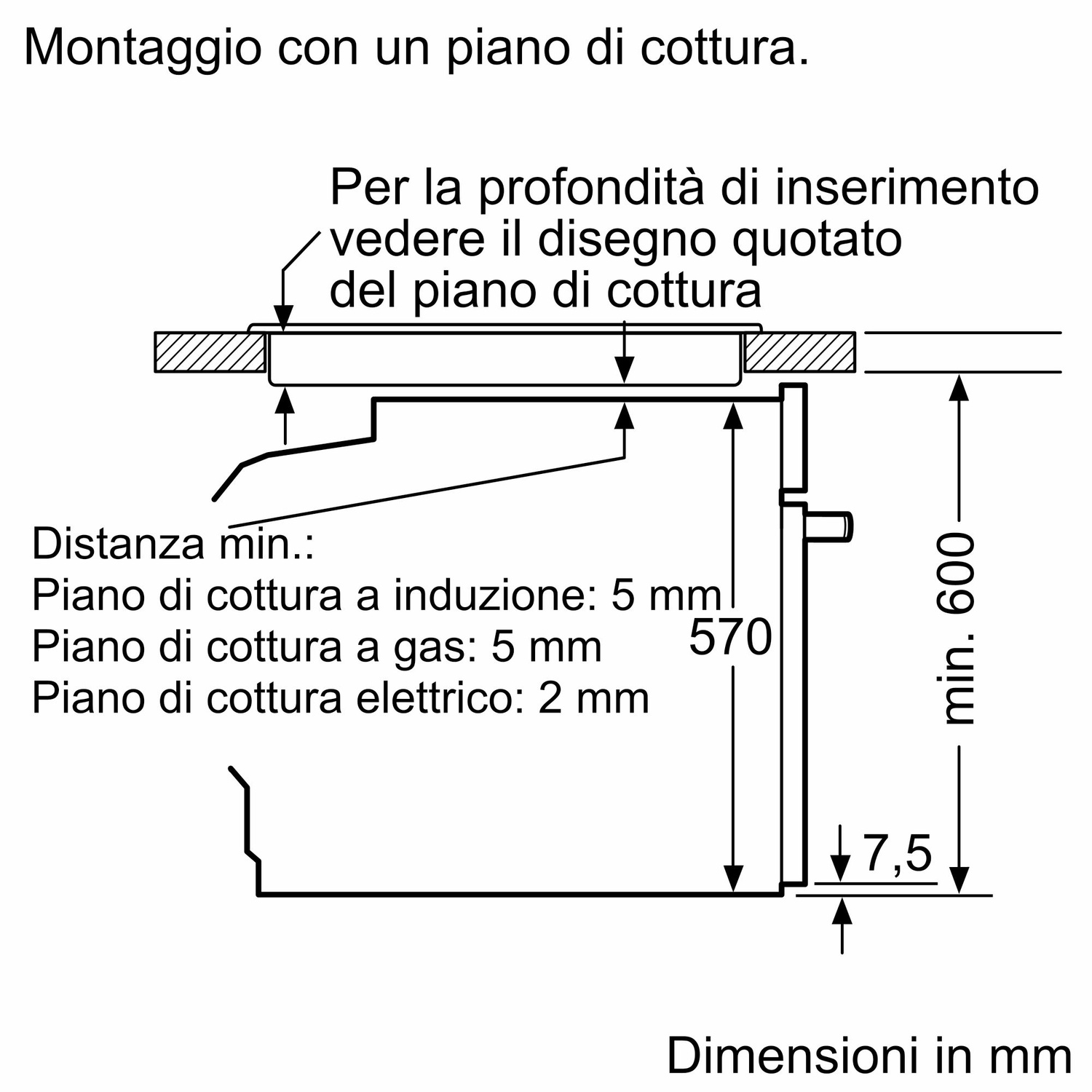 Schema con dimensioni di installazione per un piano cottura. Include misure di distanze minime, profondità e dimensioni totali in millimetri.