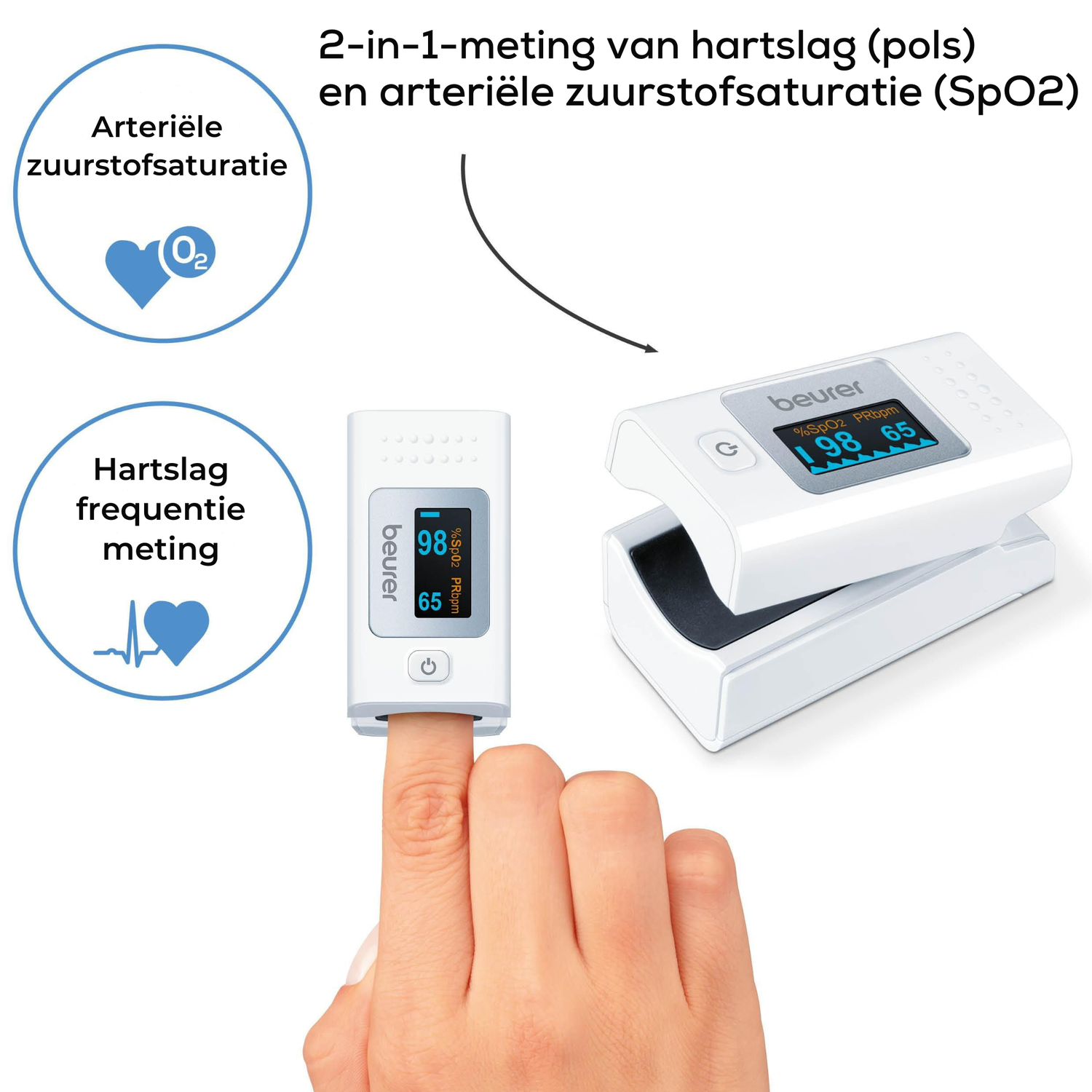 Afbeelding toont een vinger in een pulsoximeter, met uitlezingen. Tekst geeft de zuurstofsaturatie en hartslagmeting aan.