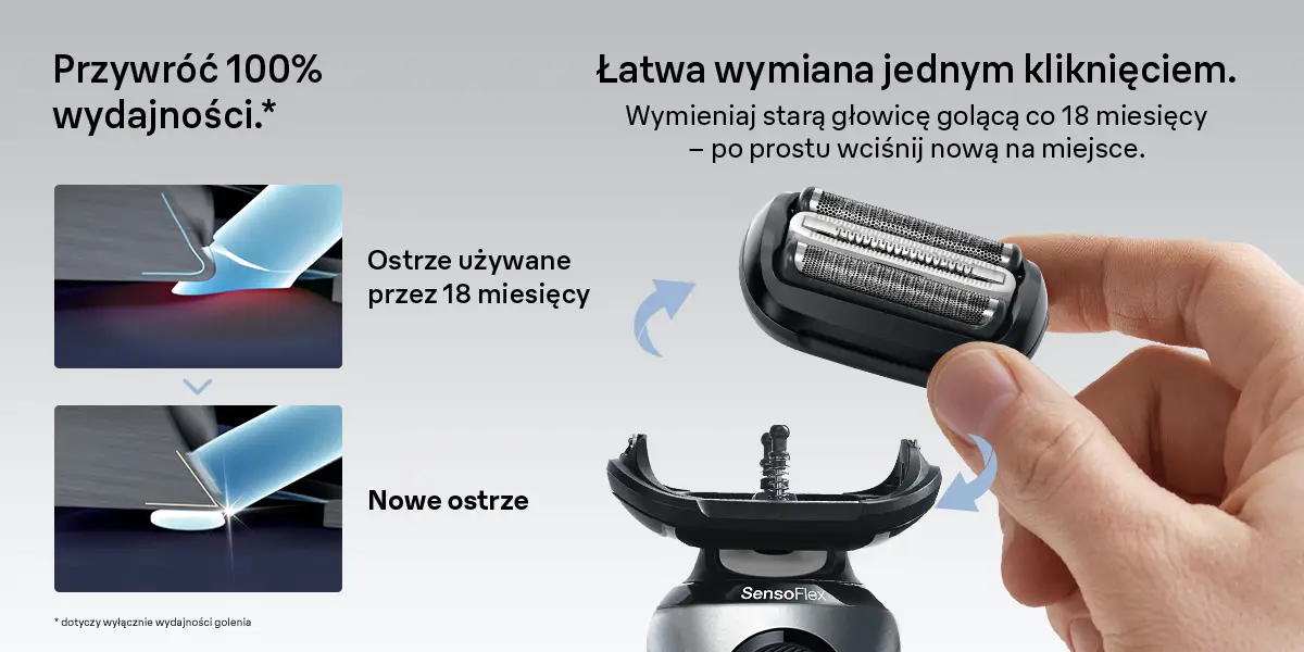 Ilustracja pokazuje wymianę głowicy golarki. Ręka trzyma nową głowicę, zastępując starą. Tekst podkreśla łatwość wymiany.