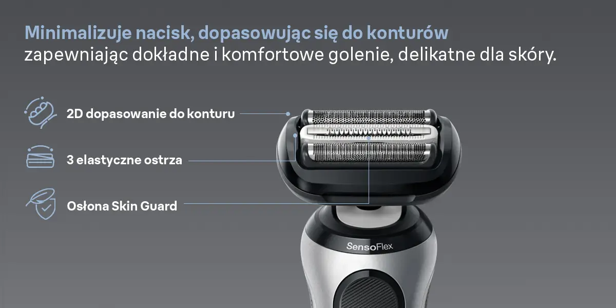 Zbliżenie golarki elektrycznej. Funkcje obejmują regulację konturu 2D, 3 elastyczne ostrza i Skin Guard. Tło jest szare.