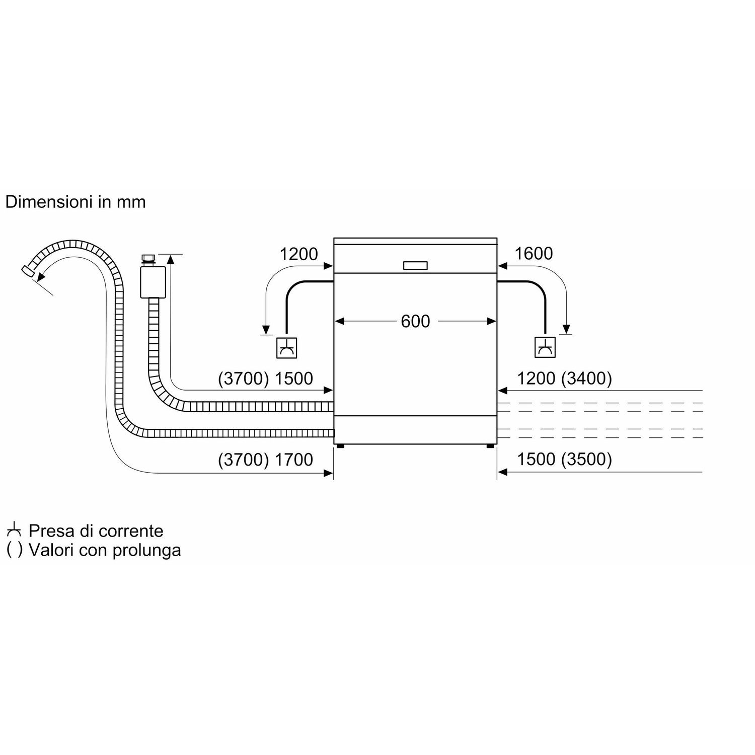Disegno tecnico di una lavastoviglie con dimensioni in mm. Include collegamenti idrici ed elettrici, con annotazioni.