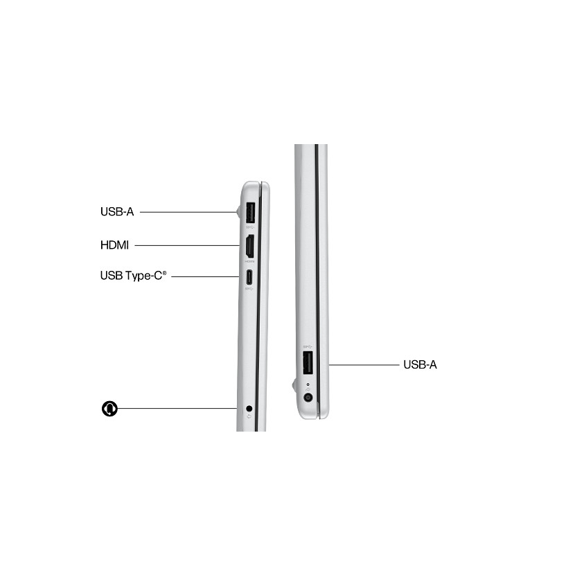 Das Bild zeigt eine Seitenansicht eines Laptops. Beschriftete Anschlüsse: USB-A, HDMI, USB Typ-C und Kopfhöreranschluss. Eine weitere Seitenansicht zeigt den USB-A-Anschluss.