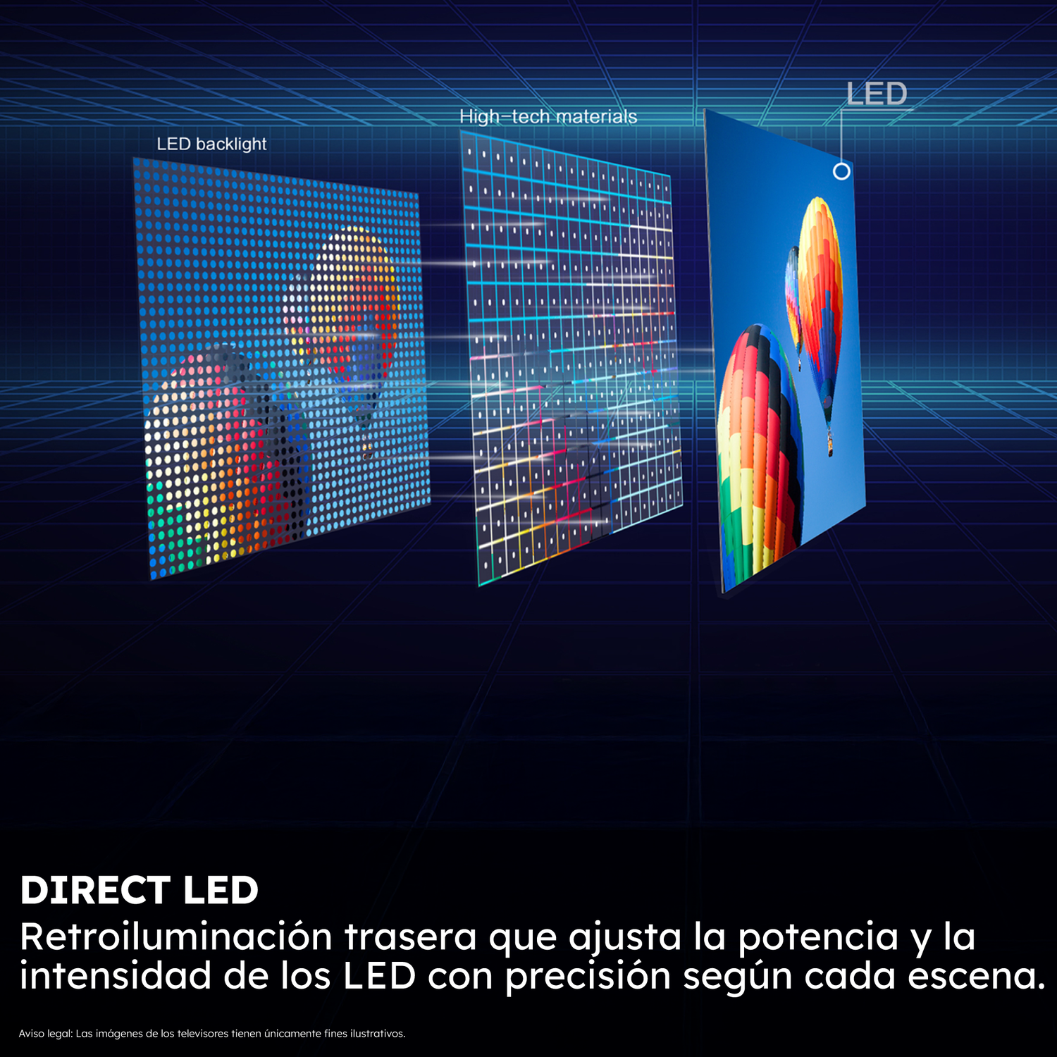 Diagrama de un televisor LED que muestra capas: retroiluminación LED, materiales de alta tecnología y pantalla LED. Globos aerostáticos coloridos.