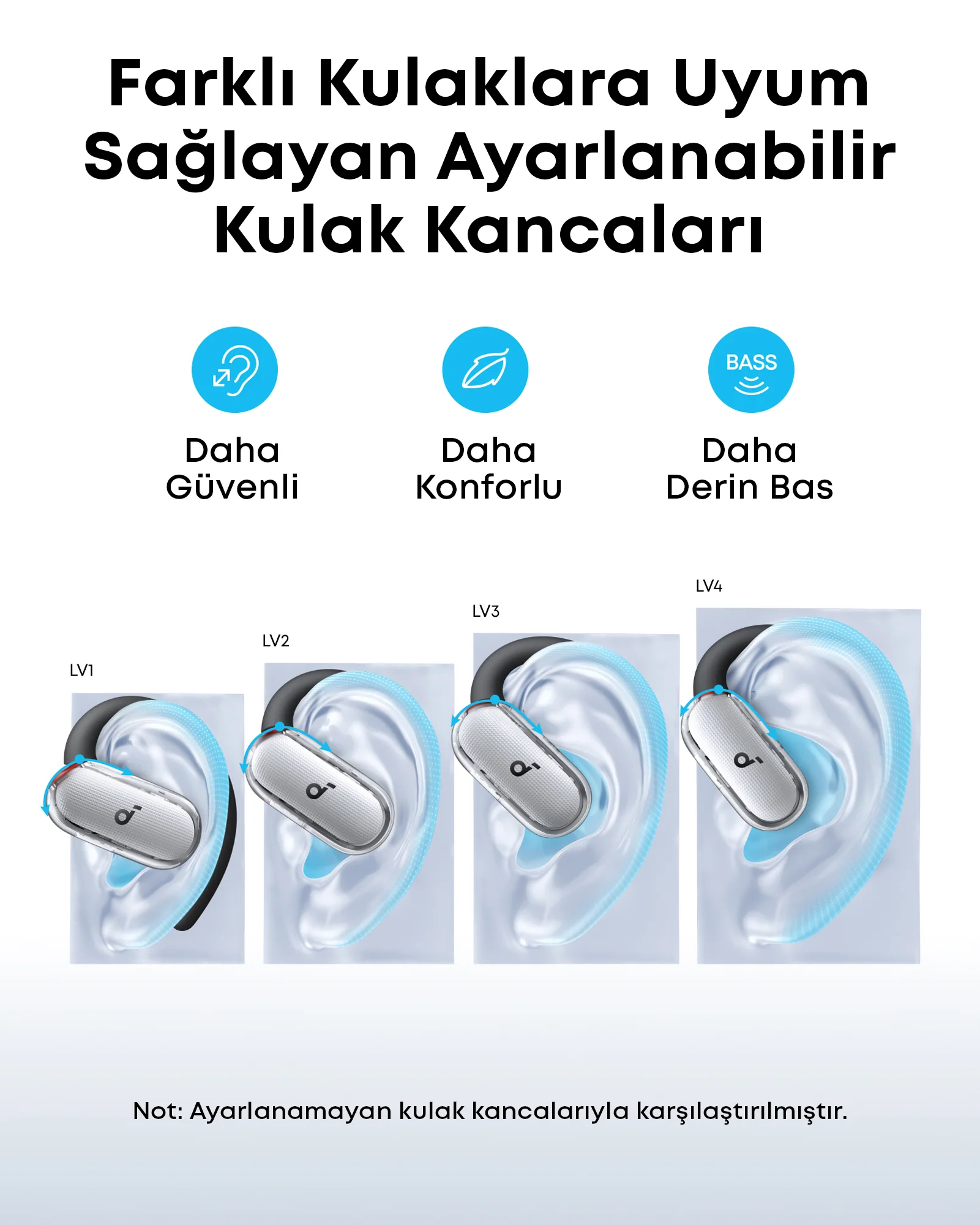 Görsel, farklı kulaklar için ayarlanabilir kulak kancalarını gösterir. Kulaklığın çeşitli seviyelerdeki uyumunu gösterir. Metin: Daha güvenli, konforlu ve derin bas.