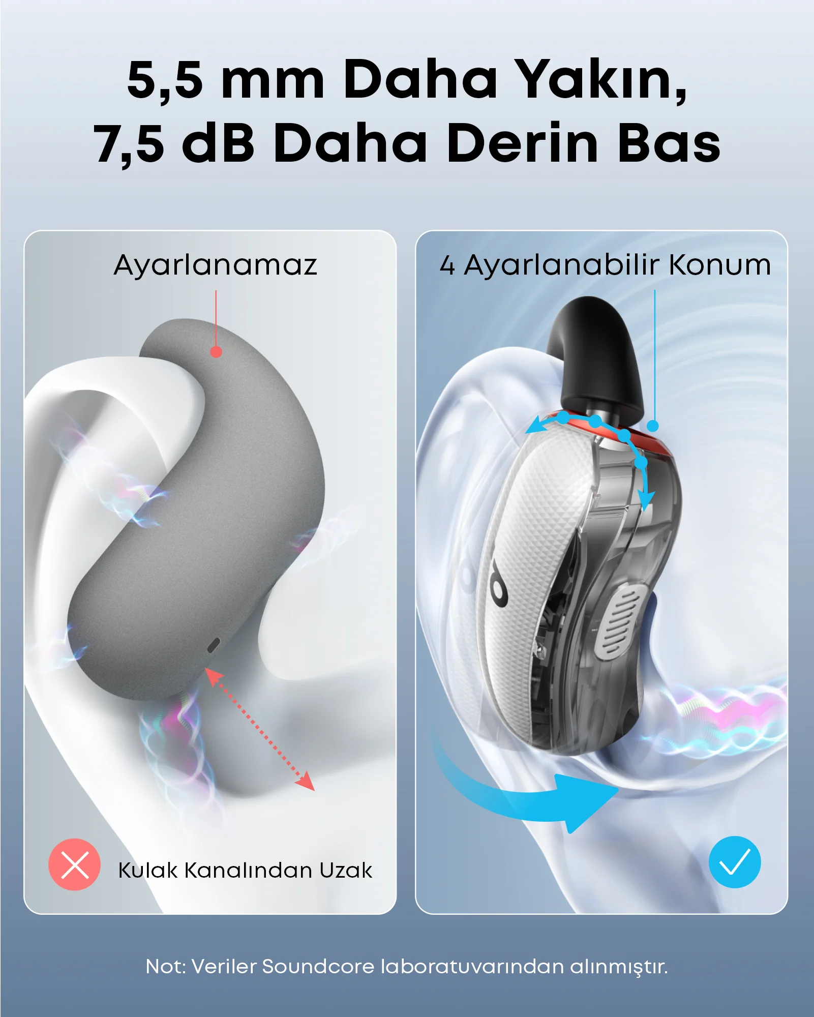 Görsel, iki kulaklığı karşılaştırıyor. Sol: ayarlanmaz, kulak kanalından uzak. Sağ: ayarlanabilir, 4 konumlu. Metin daha derin bası gösteriyor.