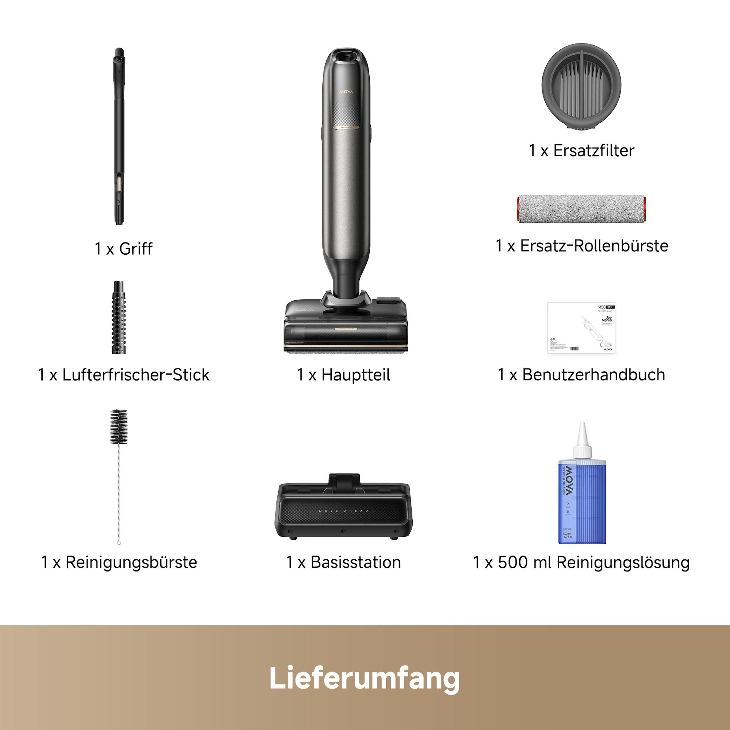Das Bild zeigt Staubsaugerteile: Griff, Filter, Bürste, Hauptteil, Reinigungslösung, Basisstation und Handbuch.