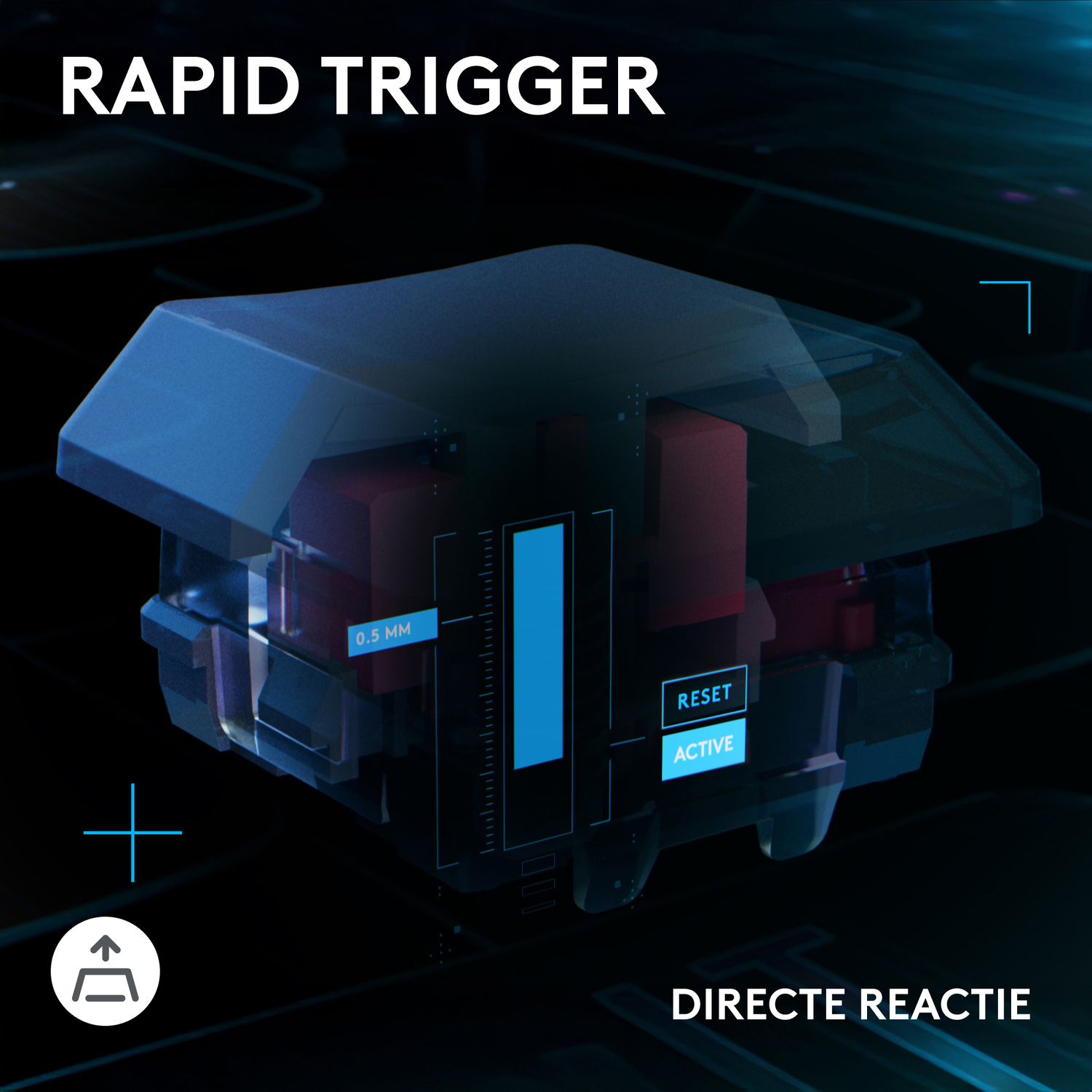 Diagram of a keyboard switch with labels: Rapid Trigger, 0.5 mm, Reset, Active, and Direct Reaction. Background is a circuit board.
