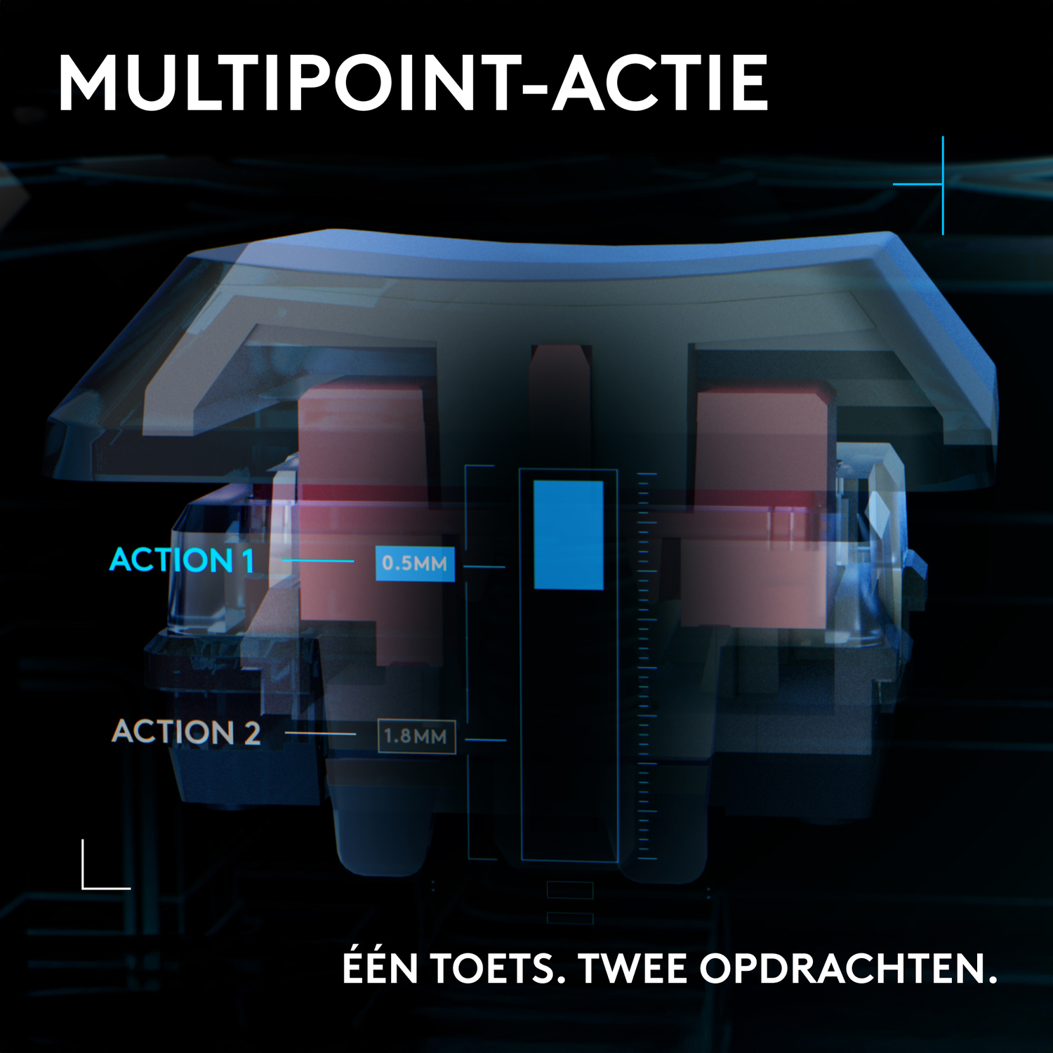 Diagram shows a key mechanism with two actions labeled. Includes measurements of 0.5mm and 1.8mm. Text reads 'One key, two commands'.