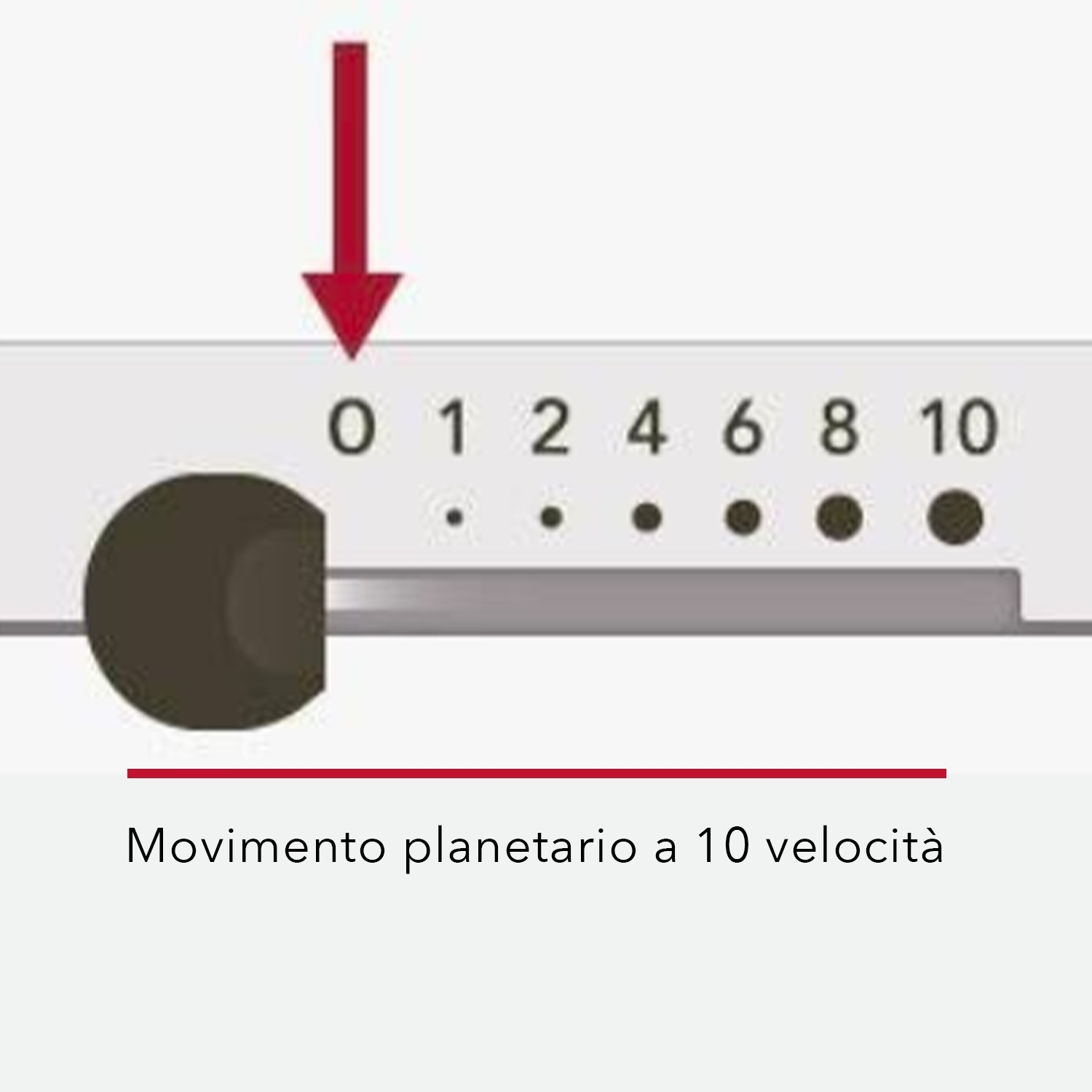 Un quadrante con numeri da 0 a 10. Una freccia rossa punta allo 0. Un pomello scuro è a sinistra. Il testo in basso dice 'Movimento planetario a 10 velocità'.