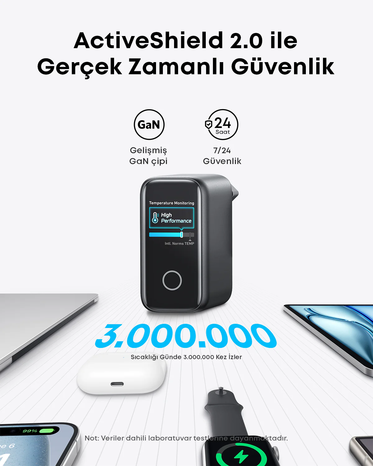 Görsel, ekranlı siyah bir cihazı, çeşitli araçları ve gerçek zamanlı güvenlik ve sıcaklık takibi için ActiveShield 2.0'ı tanıtan metni gösteriyor.