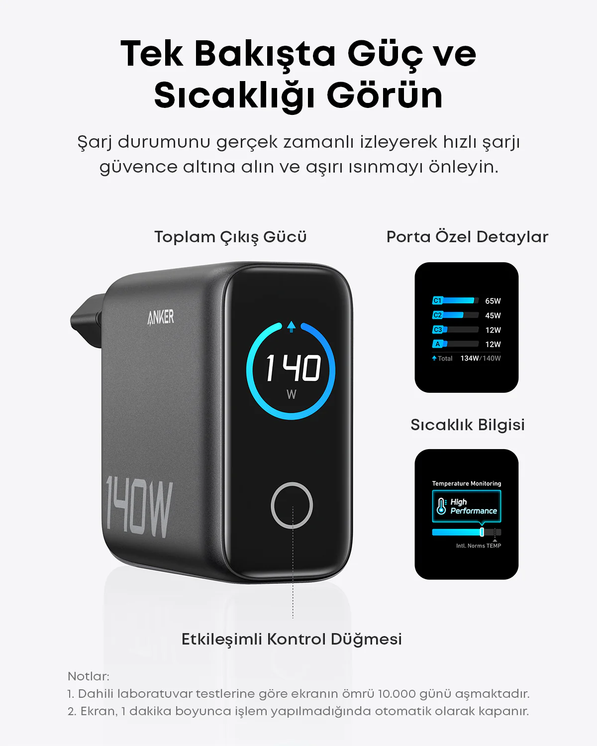140W gösteren siyah Anker şarj cihazı. Ayrıntılar: bağlantı noktaları ve sıcaklık izleme.
