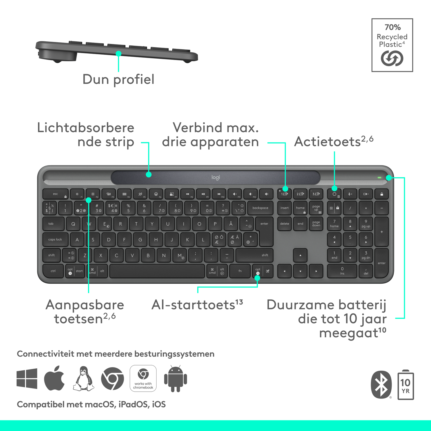 A dark gray wireless keyboard with labels in Dutch. It has a thin profile, function keys, and a 10-year battery.