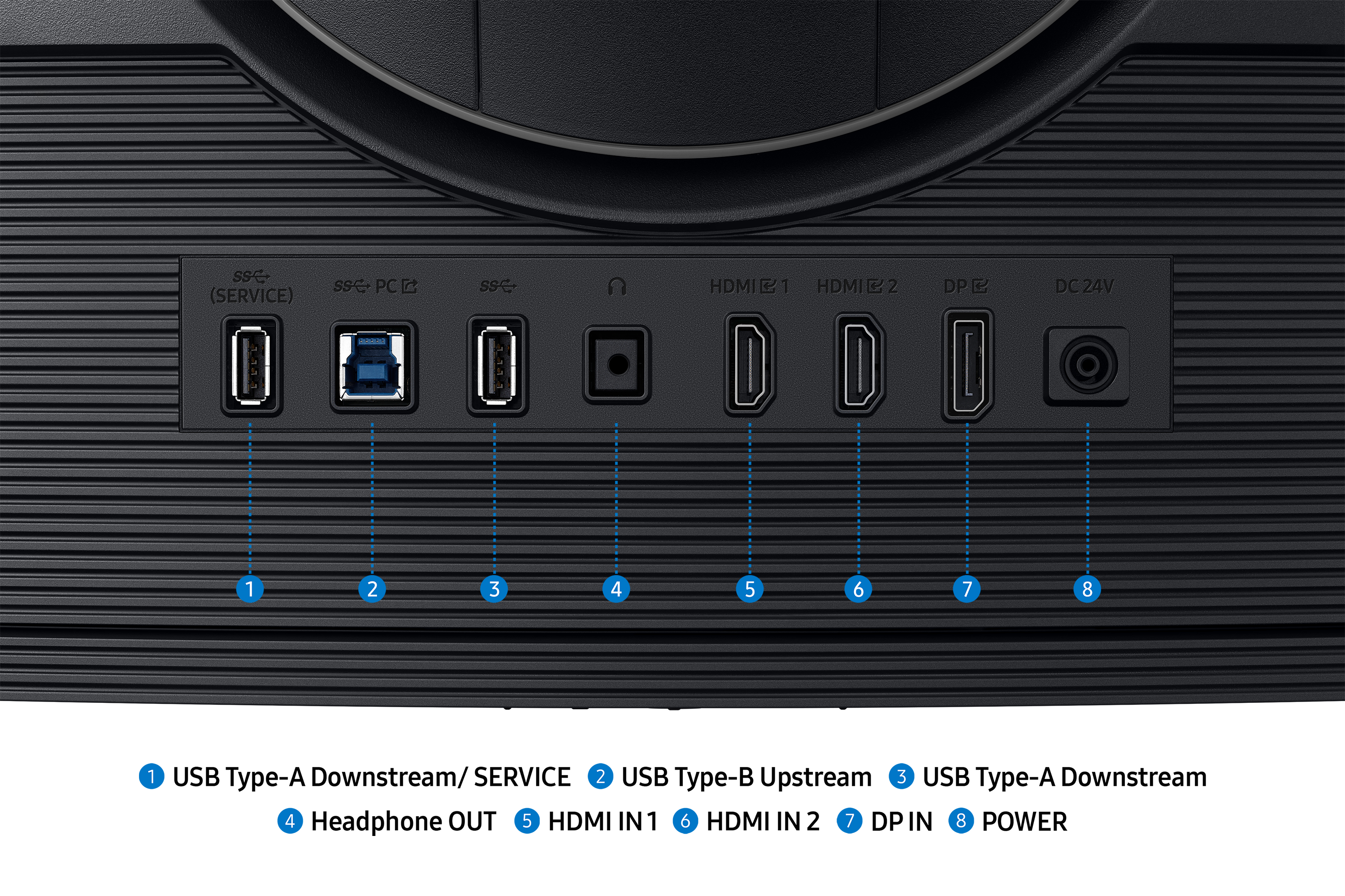 Schwarze Monitorrückseite mit Anschlüssen: USB, HDMI, DP und DC-Strom. Etiketten zeigen Funktionen.