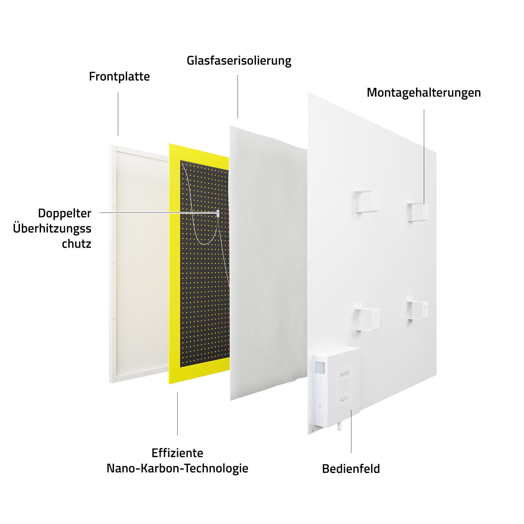 Explodierte Ansicht eines weißen Panels, mit Schichten wie gelber Karbontechnologie und Montagehalterungen.