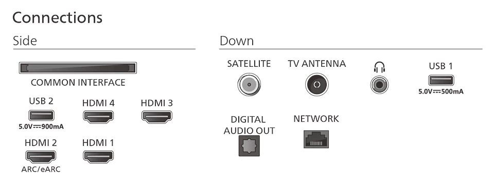 Diagramm mit TV-Anschlüssen: HDMI, USB, Antenne, Satellit, Netzwerk und Audioanschlüssen. Beschriftet mit 'Seite' und 'Unten'.