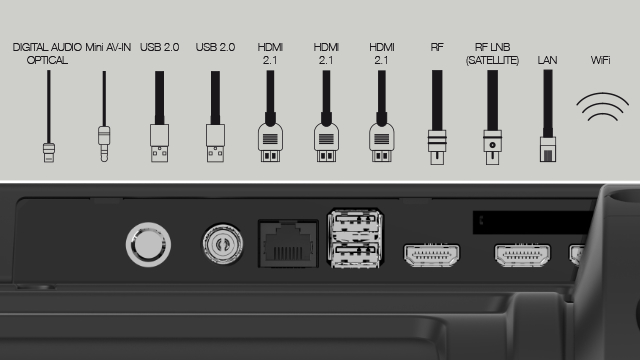 Egy TV-panel képe, amely különböző bemeneti portokat mutat: digitális audió, AV-in, USB, HDMI, RF, LAN és WiFi. Felül a dugók diagramjai.