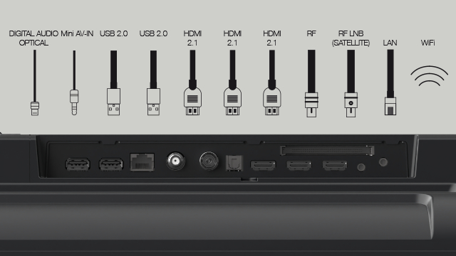 A képen egy TV hátlapja látható, különböző bemeneti portokkal, beleértve a HDMI-t, USB-t, LAN-t és Wi-Fi-t, a megfelelő ikonokkal.