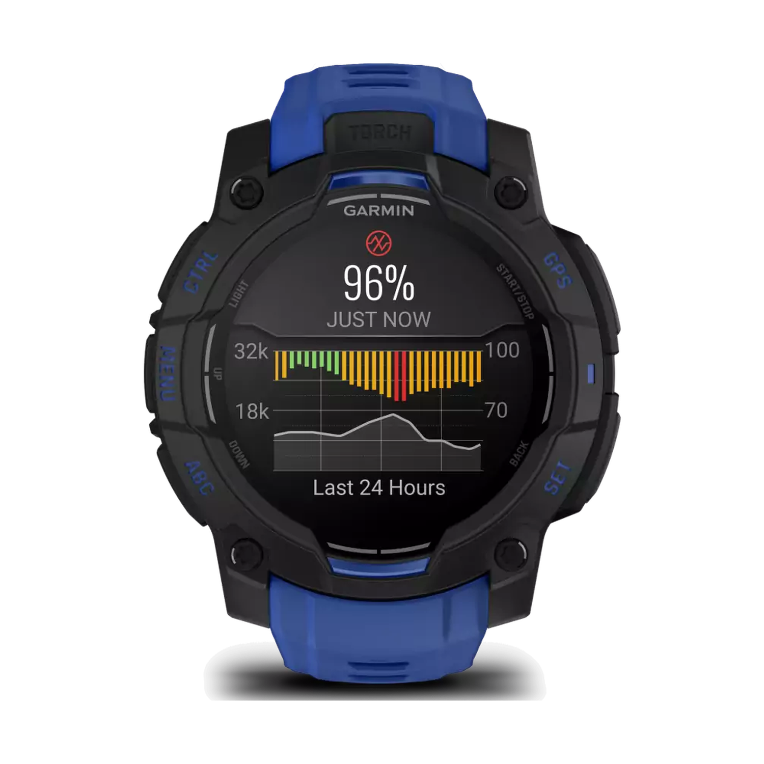 A black and blue Garmin watch shows 96% battery. It displays a graph and text. The watch has buttons and is on a black background.