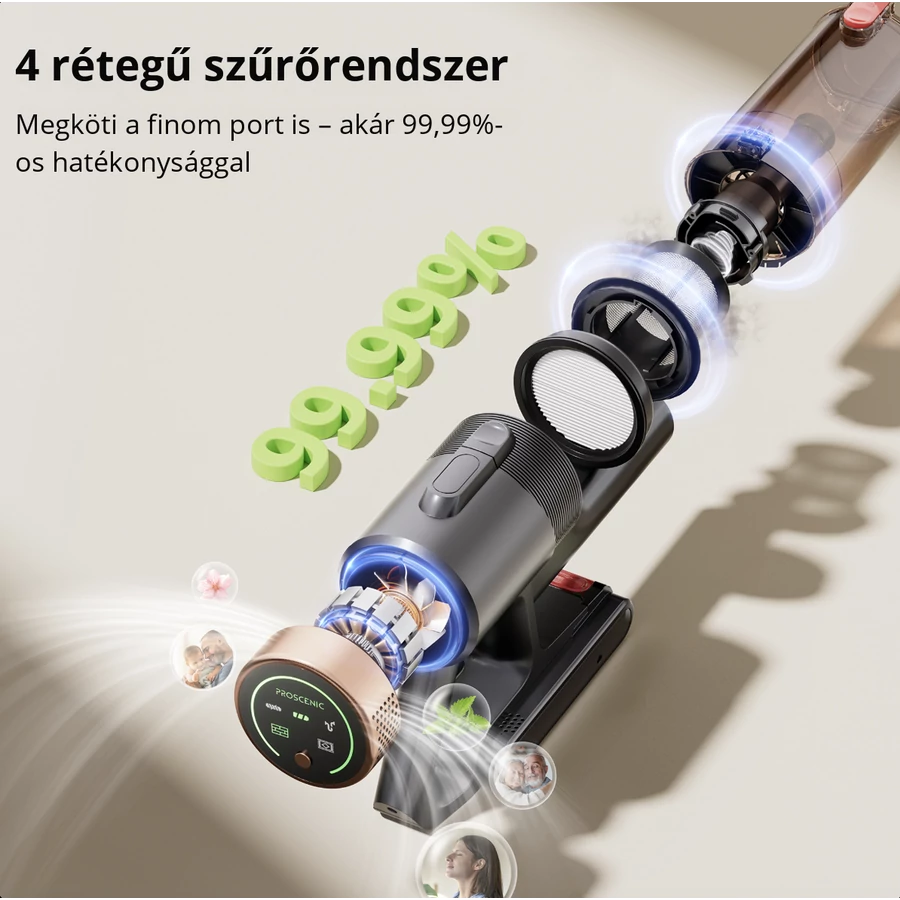A porszívó metszeti képe, amely a szűrőrendszerét mutatja. Tartalmaz egy kijelzőt és a "99,99%" szöveget emberek képeivel.
