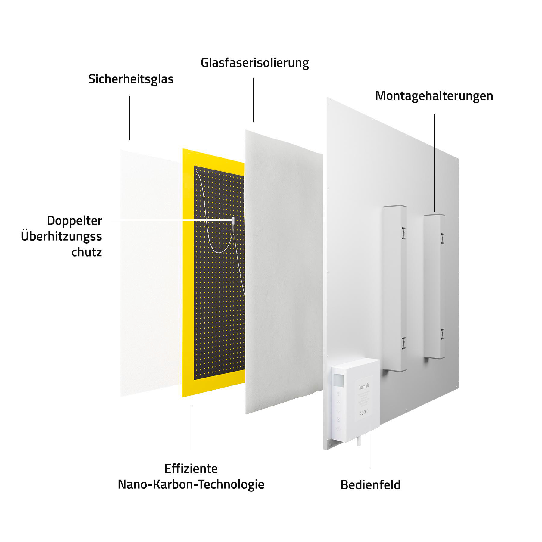 Diagramm von Schichtmaterialien: Glas, Isolierung, Nano-Kohlenstoff-Technologie und Montagehalterungen. Ein Bedienfeld wird gezeigt.
