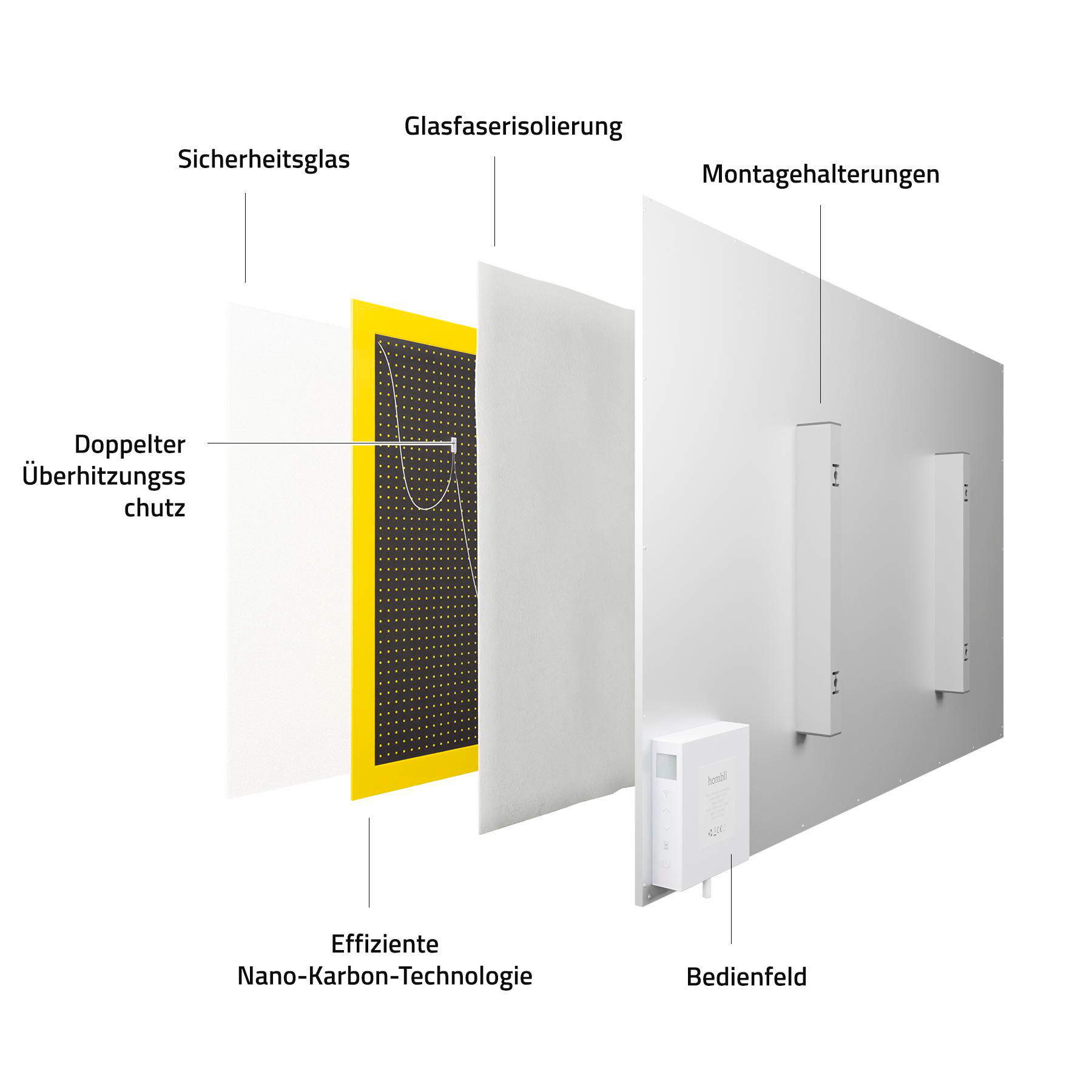 Diagramm eines Heizpaneels mit Beschriftungen: Sicherheitsglas, Isolierung, Karbon-Technologie, Bedienfeld und Halterungen.