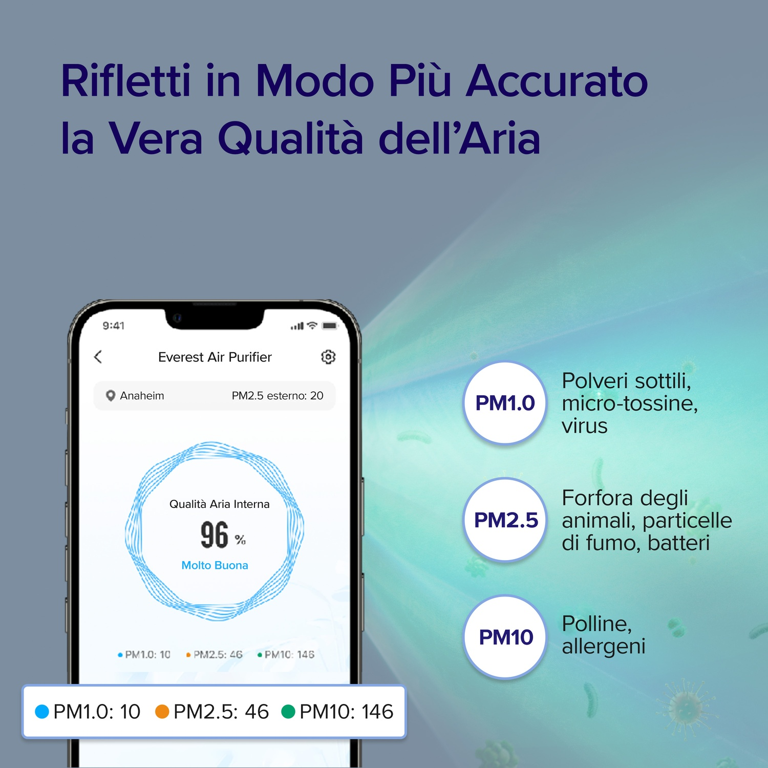 Un telefono mostra i dati sulla qualità dell'aria, mostrando una valutazione del 96% e i livelli di PM1.0, PM2.5 e PM10. Il testo in italiano è sopra.