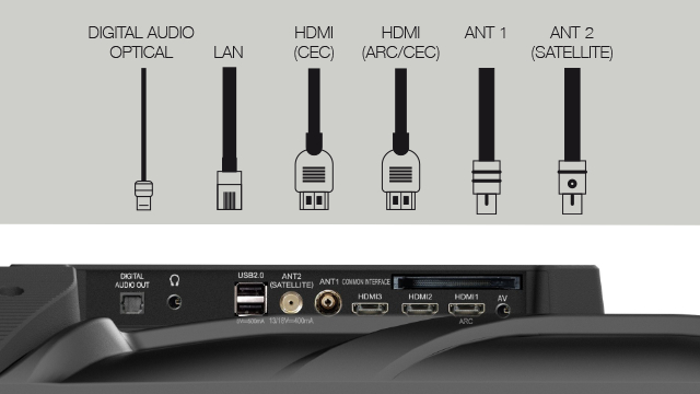 A képen egy TV hátulja látható, különböző bemeneti portokkal: digitális audio, LAN, HDMI és antenna portok. A portok fel vannak tüntetve.