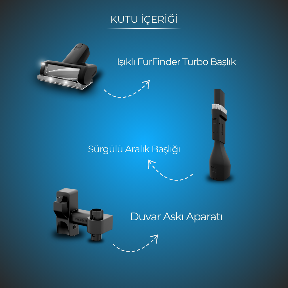 Resimde elektrikli süpürge aksesuarları görülüyor: fırça başlığı, aralık başlığı ve duvar askısı, Türkçe etiketli.