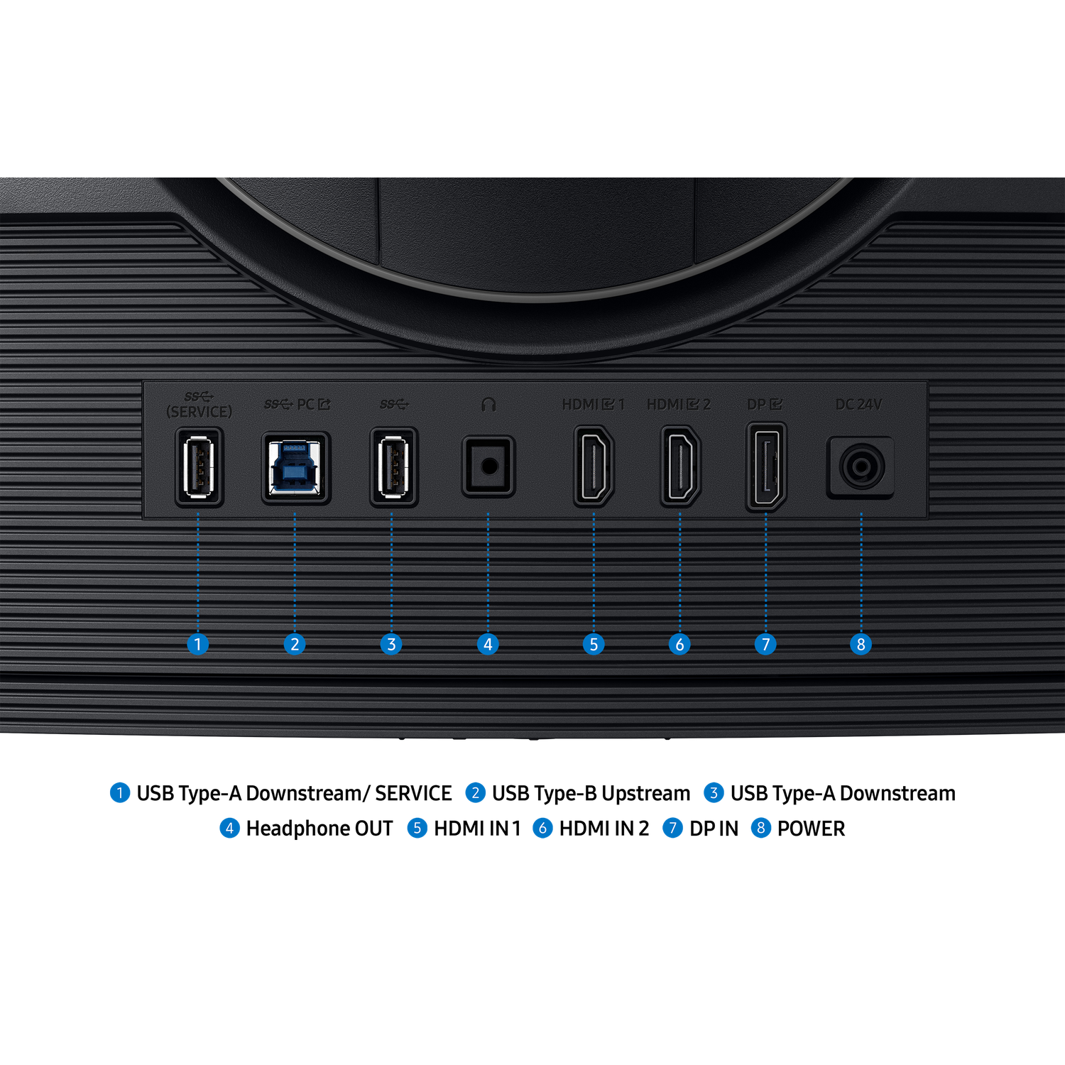 Close-up of a monitor's back panel, showing various ports labeled: service, USB, HDMI, DP, and DC 24V, numbered for easy identification.