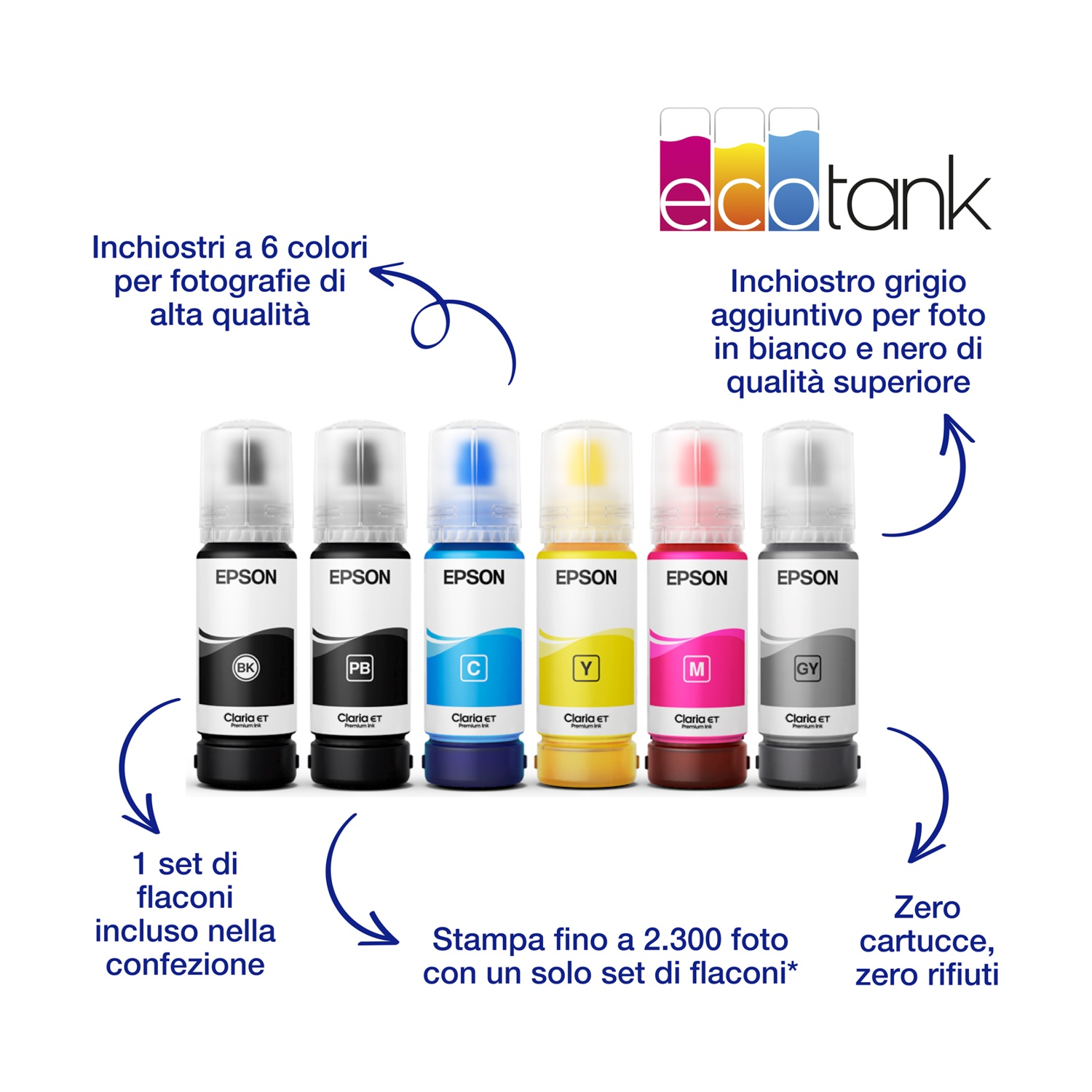 Sei flaconi di inchiostro con etichetta Epson. I colori includono nero, blu, giallo, magenta e grigio. Il testo include 'Claria ET' ed 'EcoTank'.