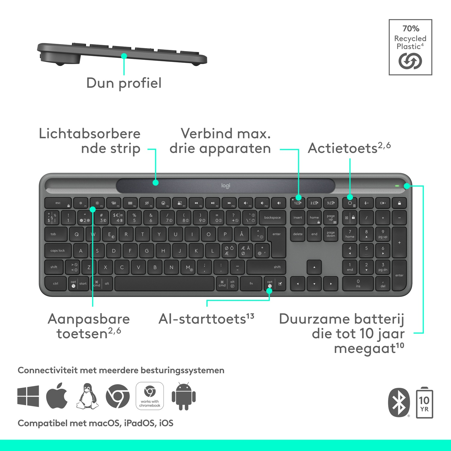 A grey wireless keyboard with function keys and a number pad. Text labels detail features and connectivity options.